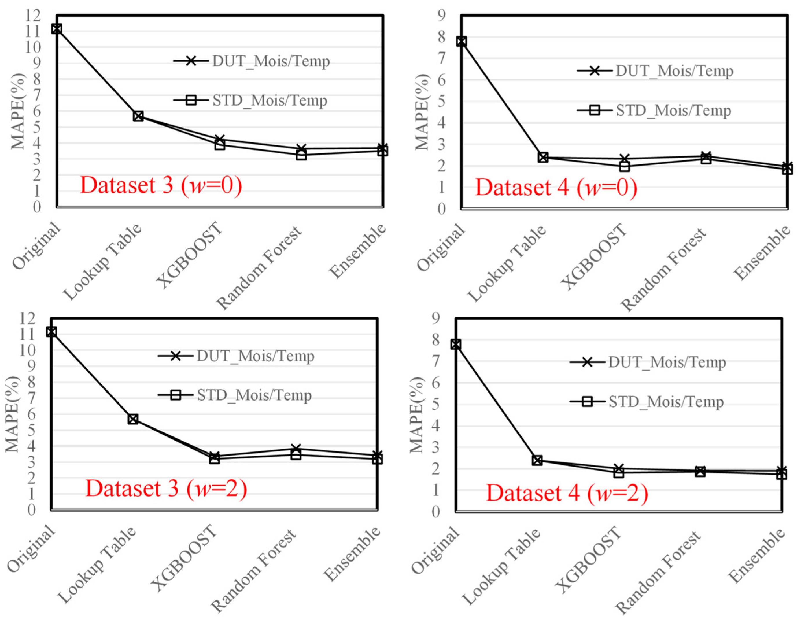 Sensors 23 08710 g007