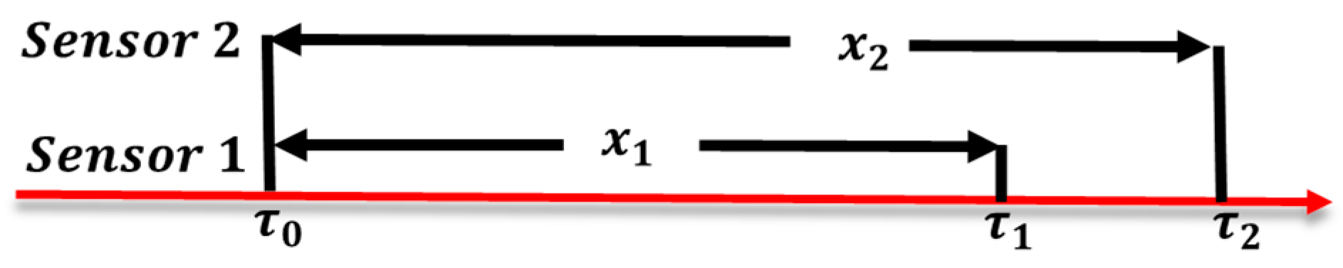 Sensors 23 08710 g008