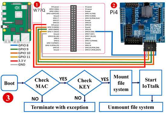 Sensors 23 08710 g0a2