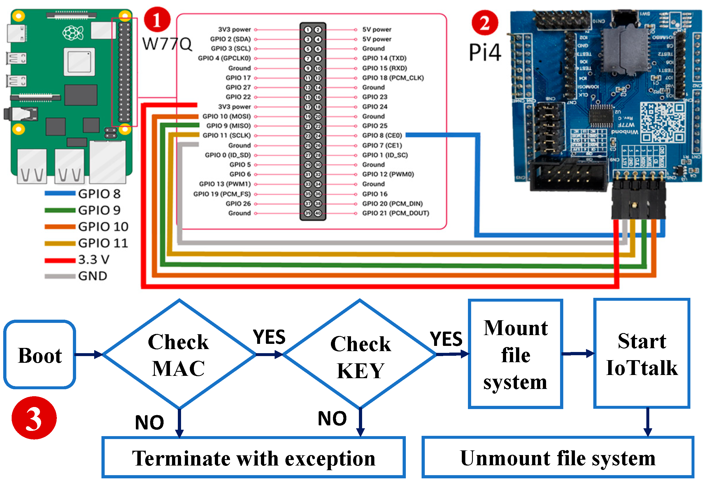 Sensors 23 08710 g0a2