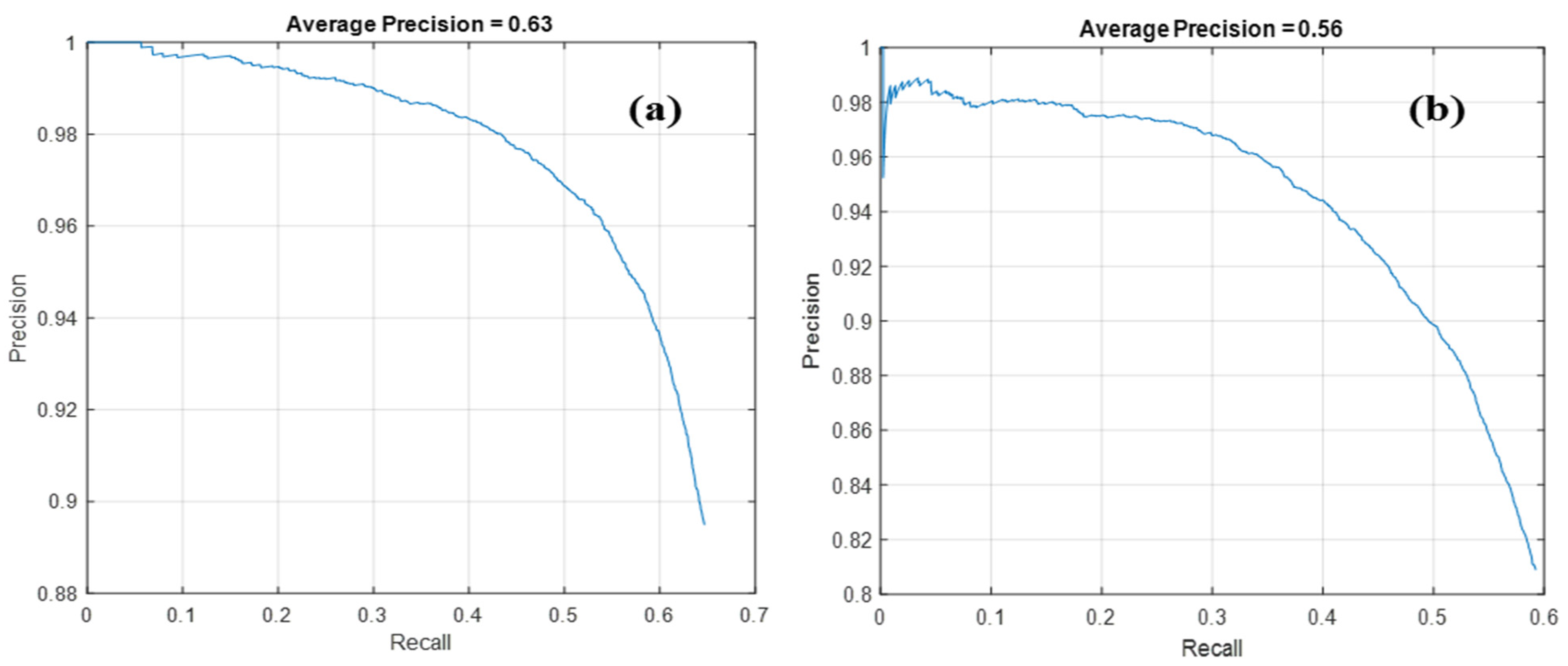 Sensors 23 08711 g003
