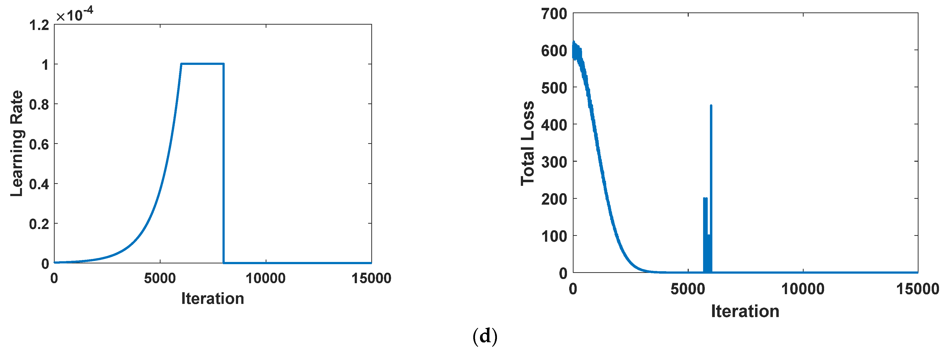 Sensors 23 08711 g005b