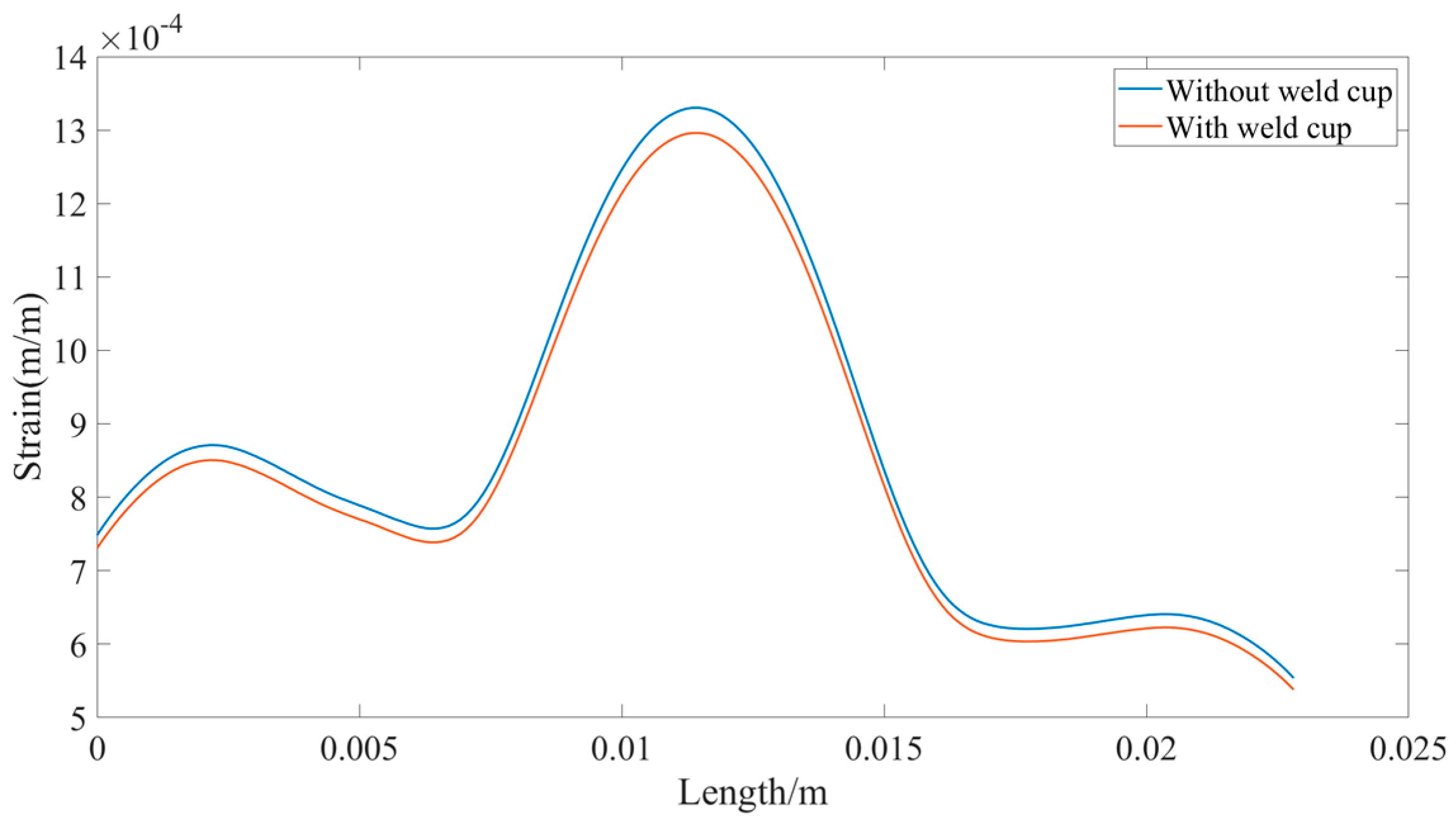 Sensors 23 08712 g012