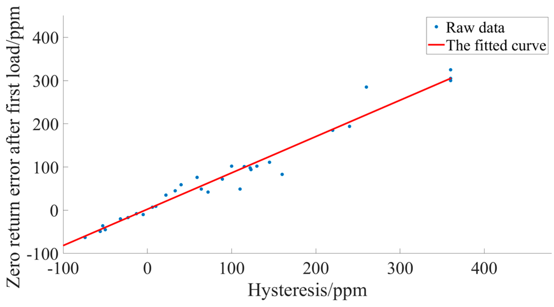 Sensors 23 08712 g013