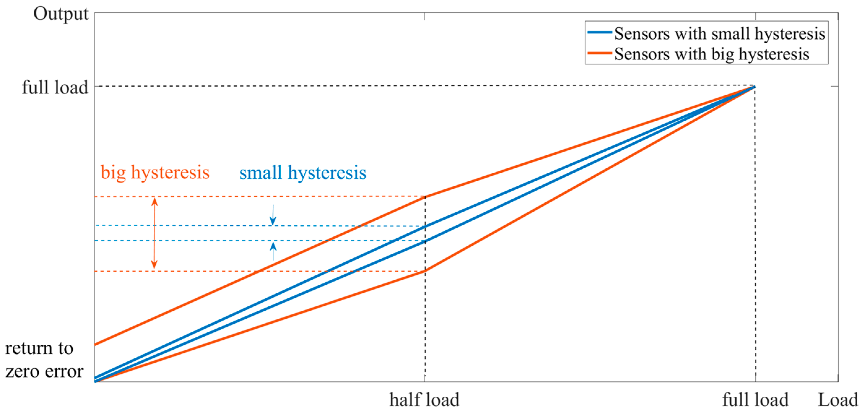 Sensors 23 08712 g014