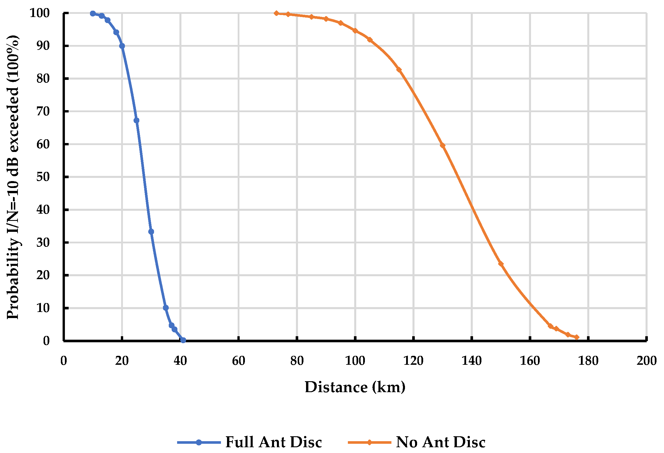 Sensors 23 08714 g005