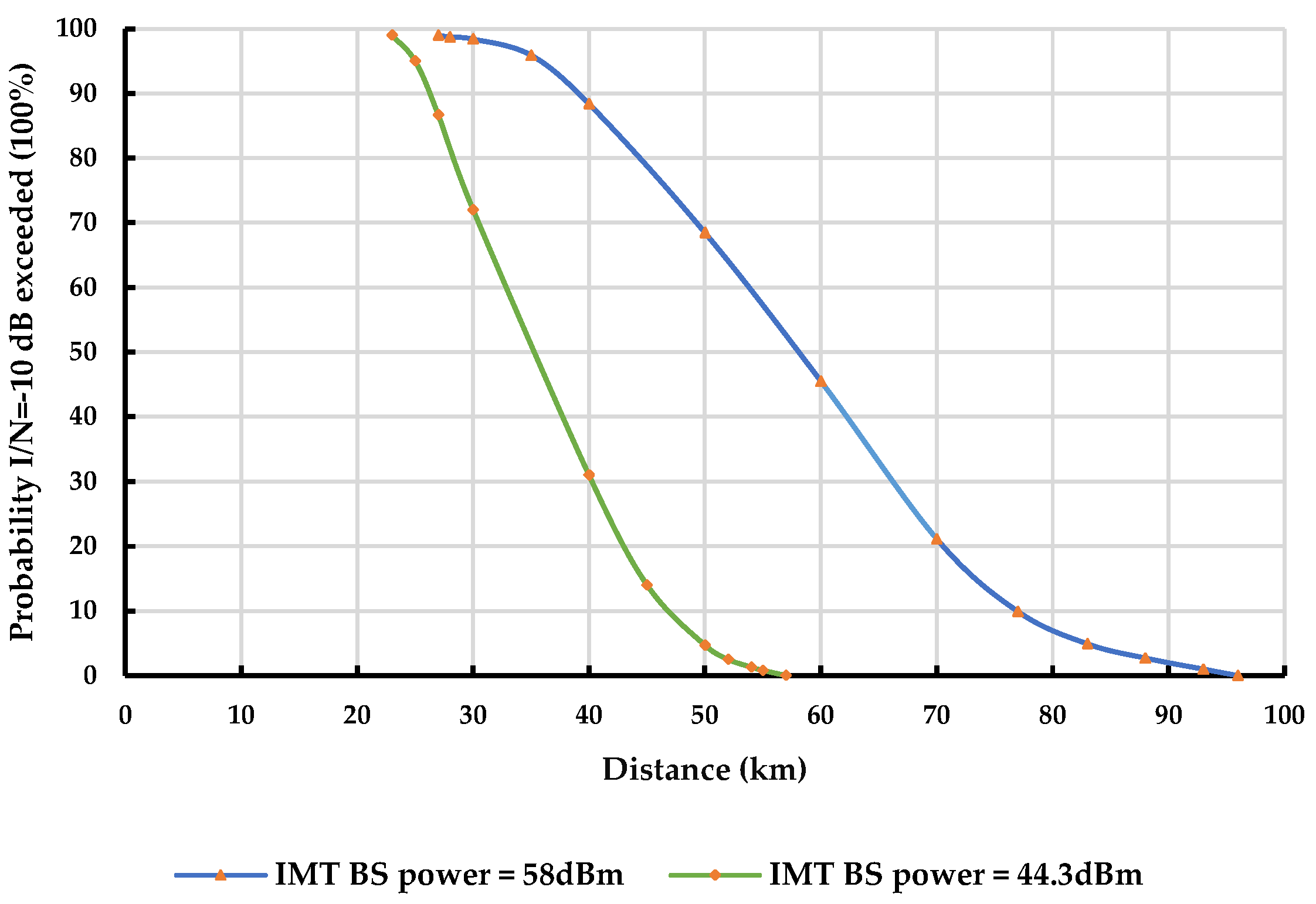 Sensors 23 08714 g006