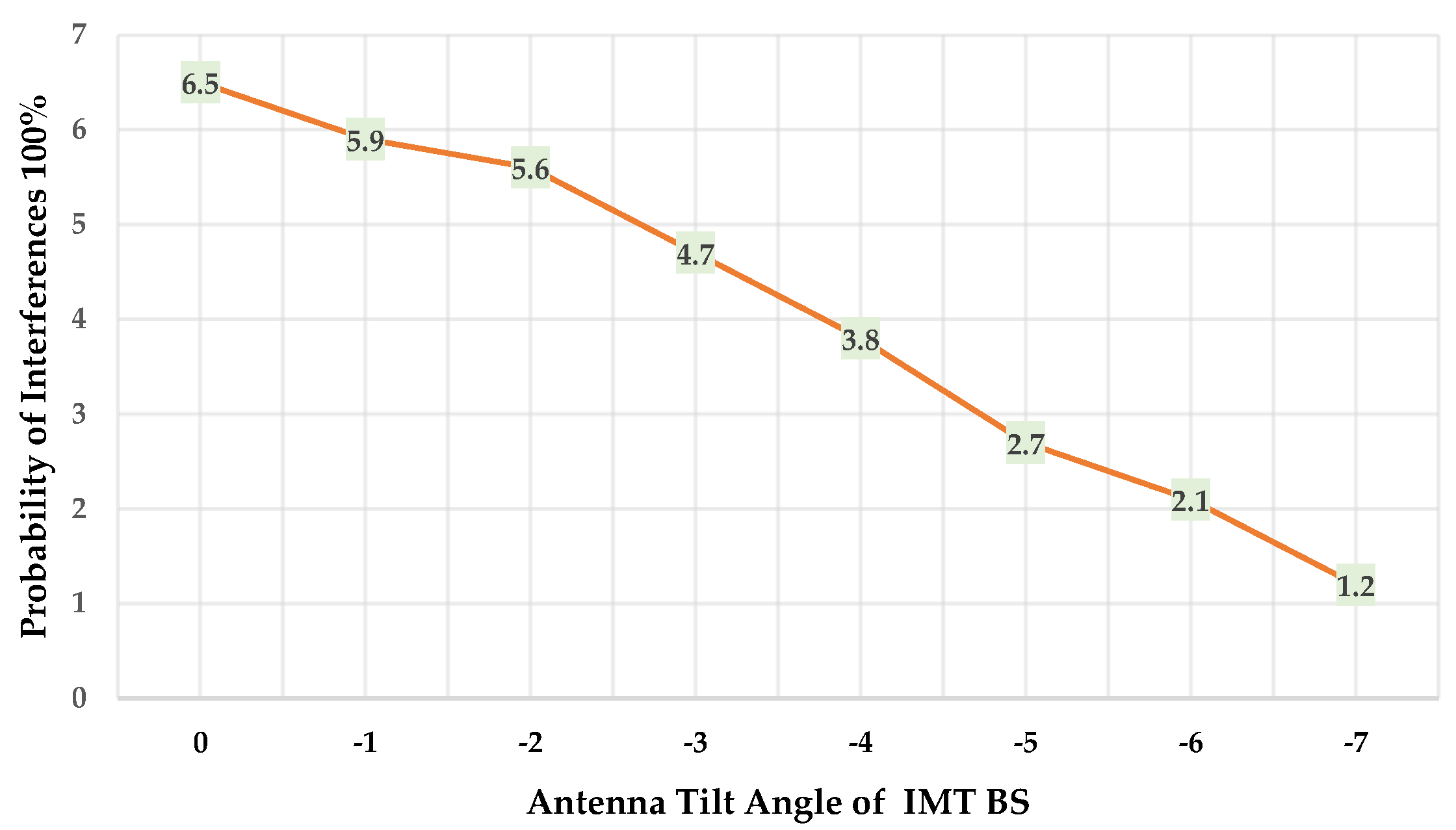 Sensors 23 08714 g007
