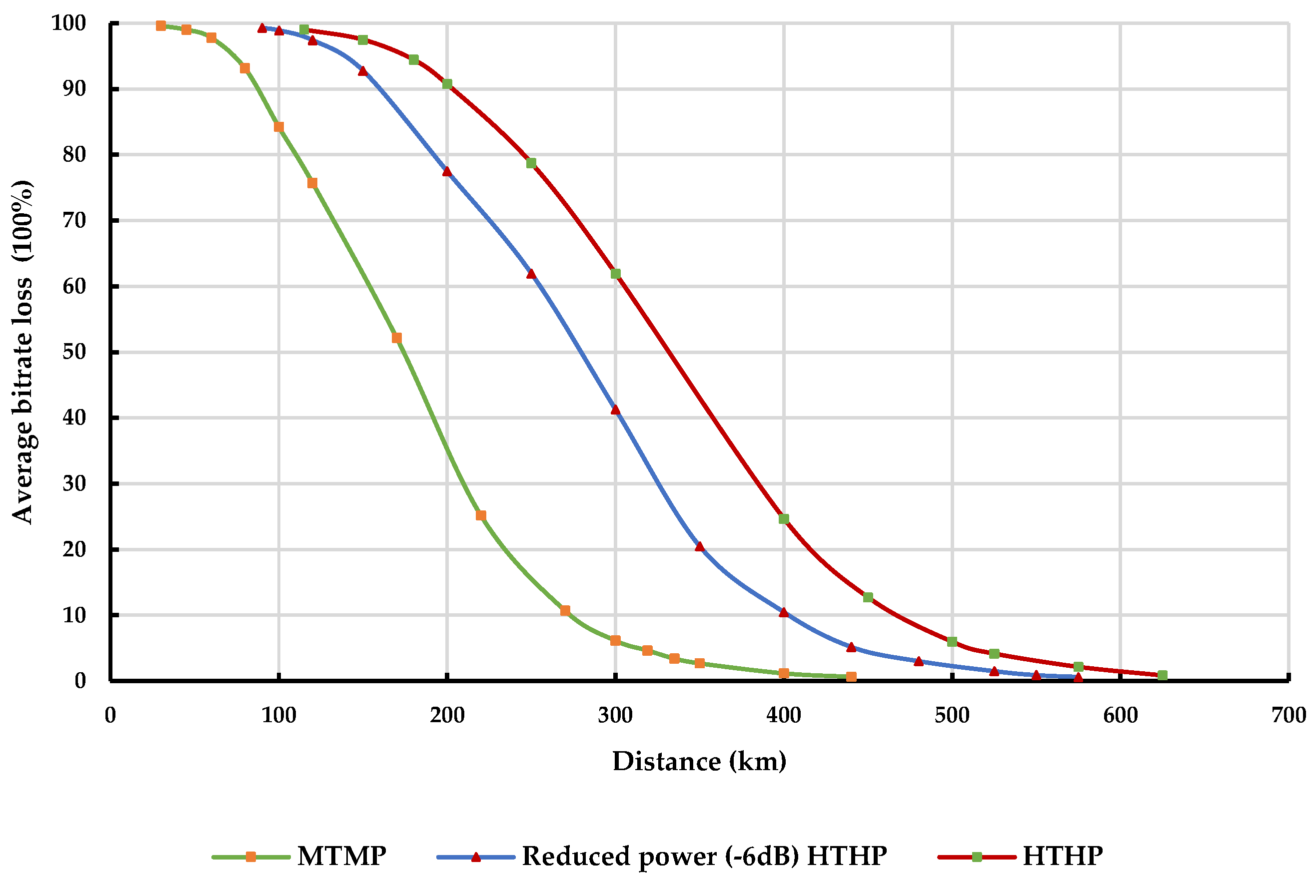 Sensors 23 08714 g008