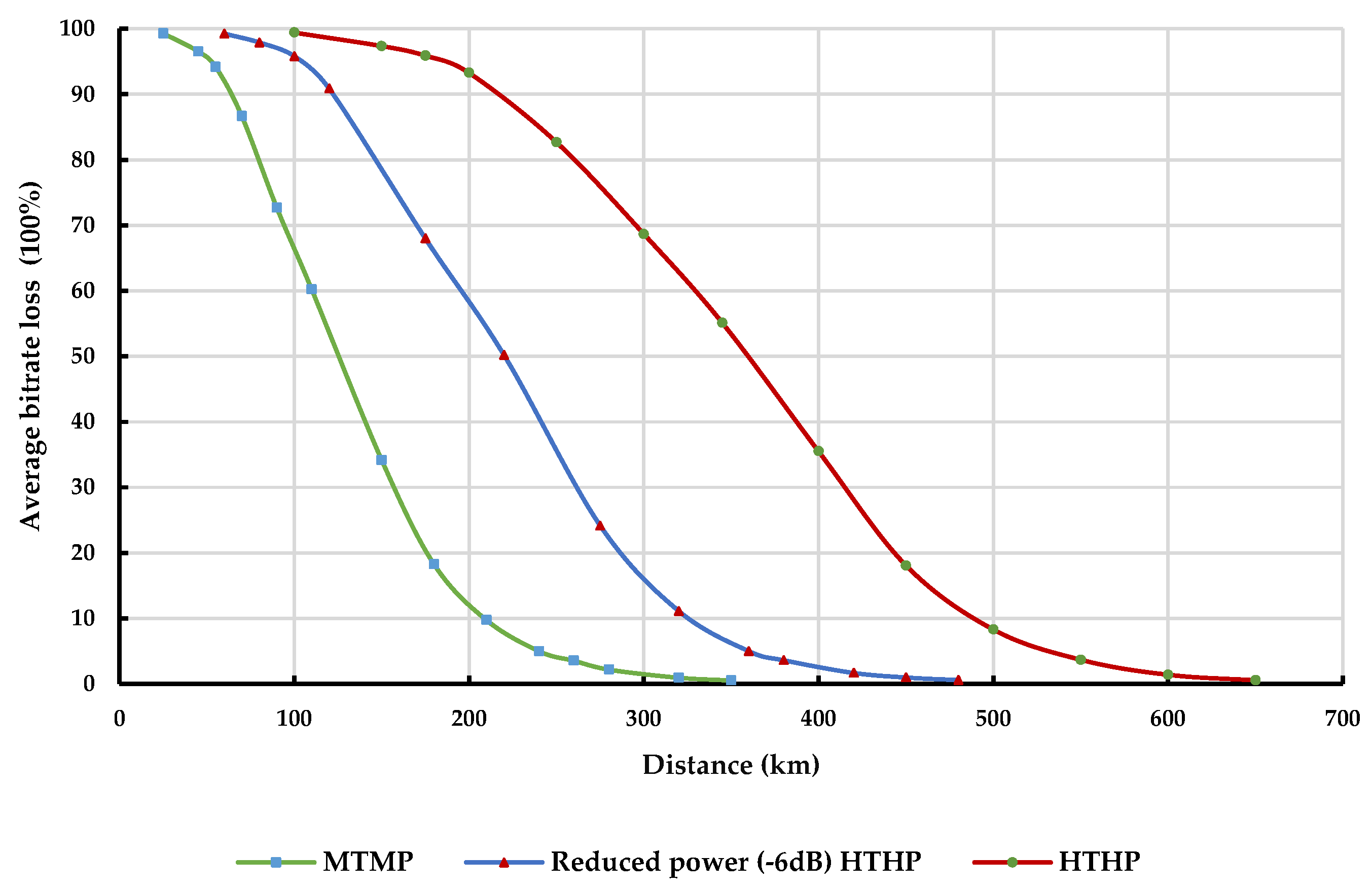 Sensors 23 08714 g009