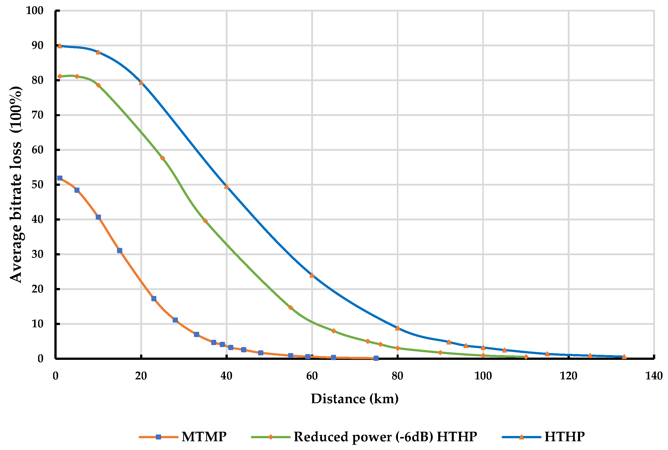 Sensors 23 08714 g010