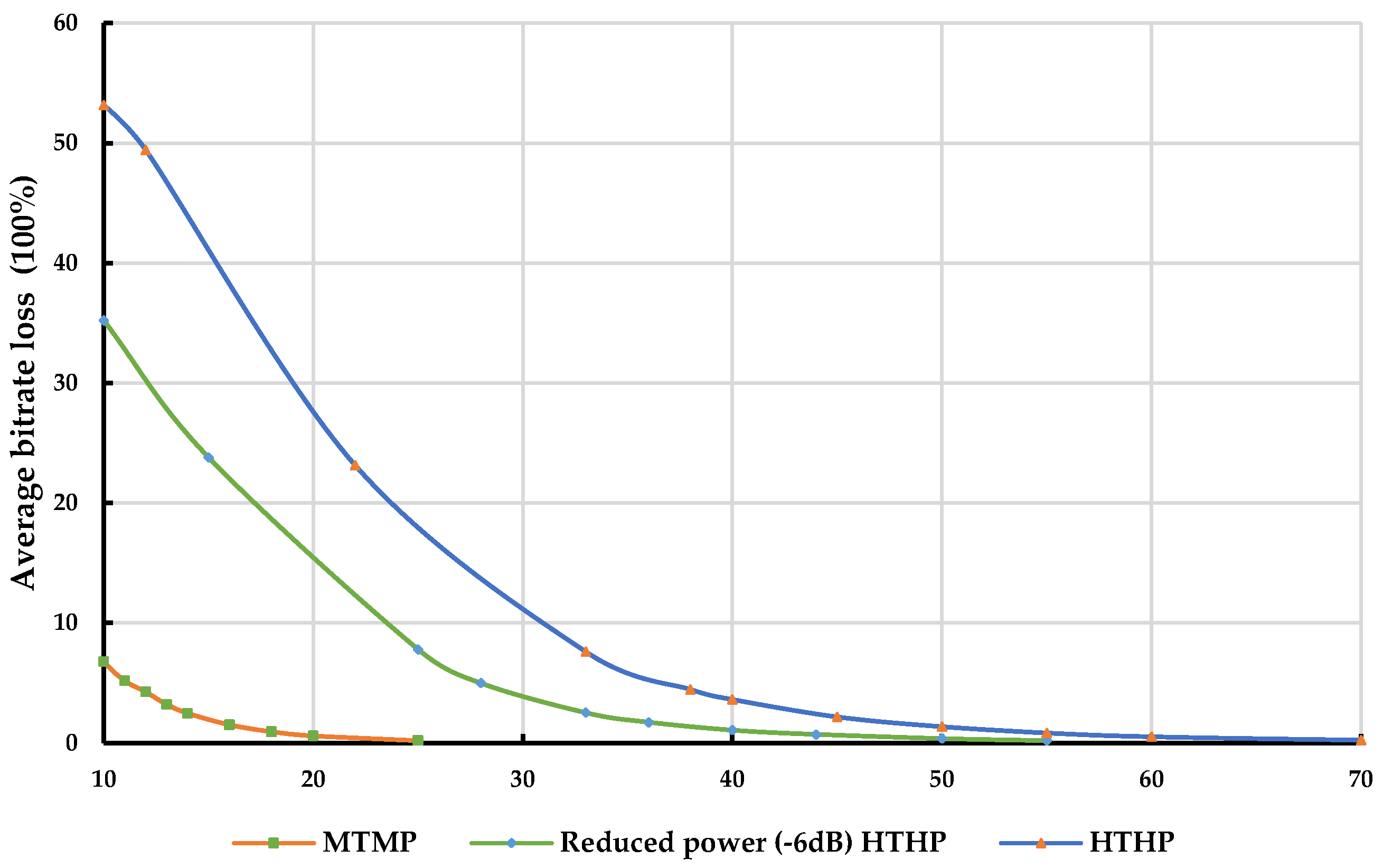 Sensors 23 08714 g011