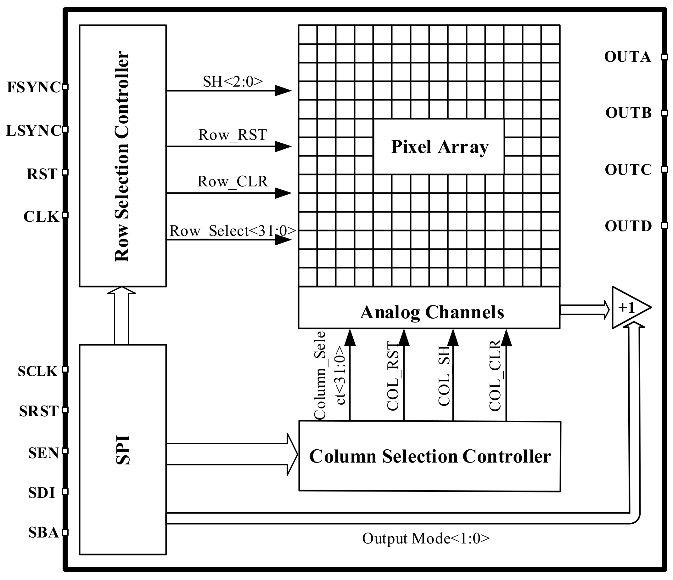Sensors 23 08715 g003