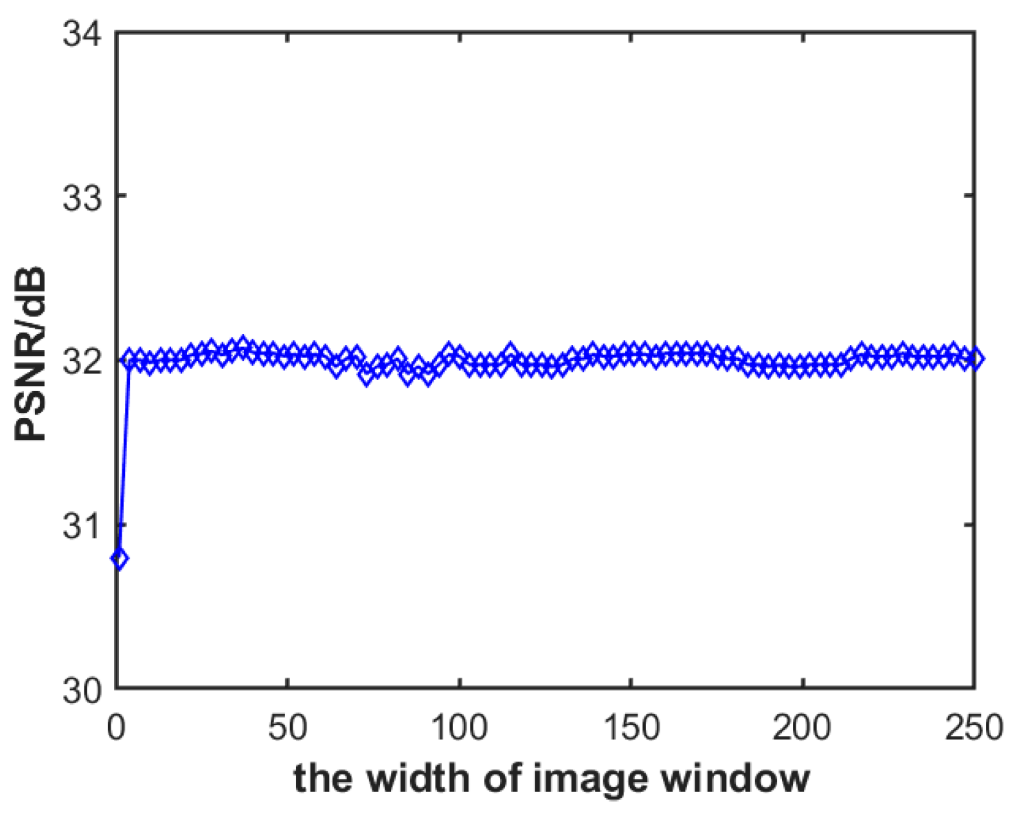 Sensors 23 08716 g009