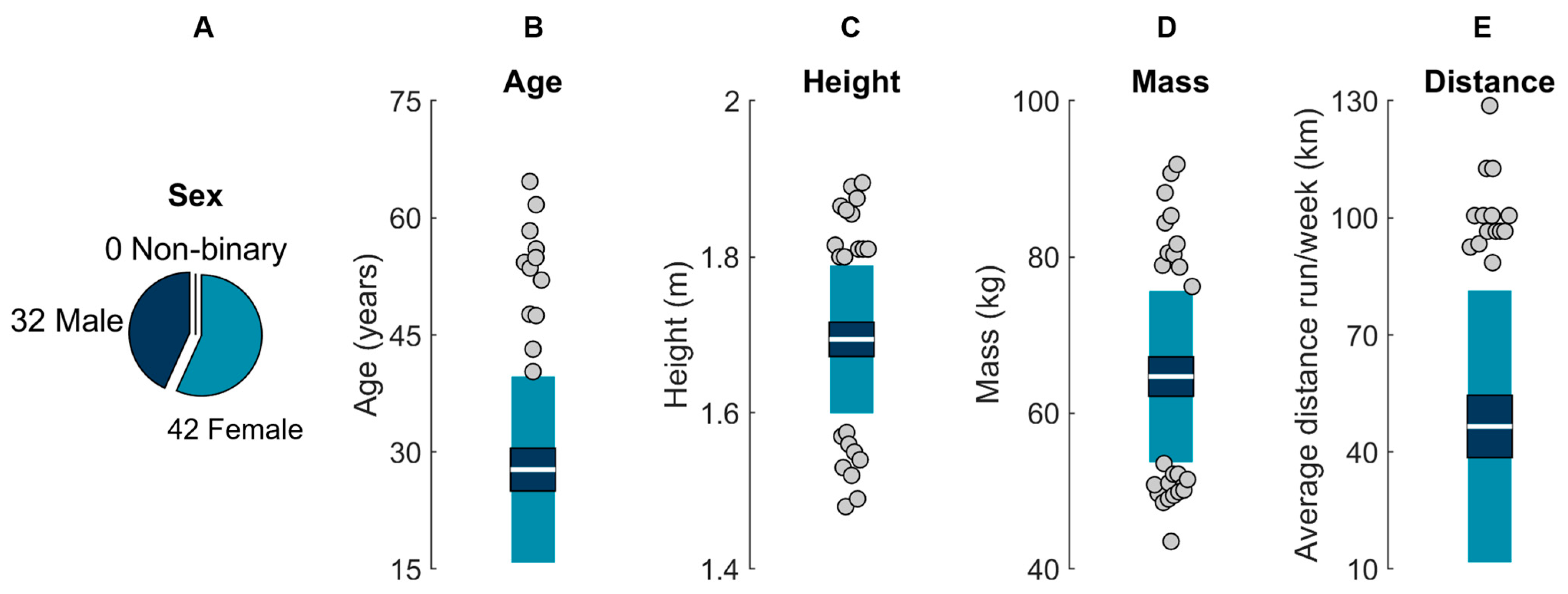 Sensors 23 08719 g001