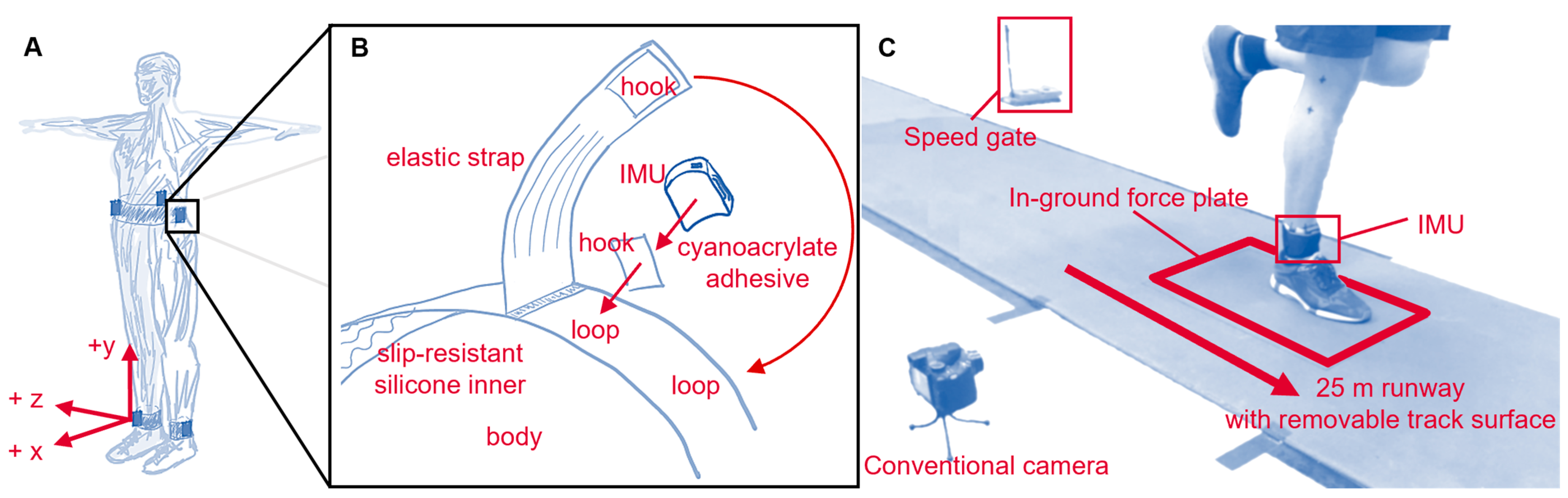 Sensors 23 08719 g002