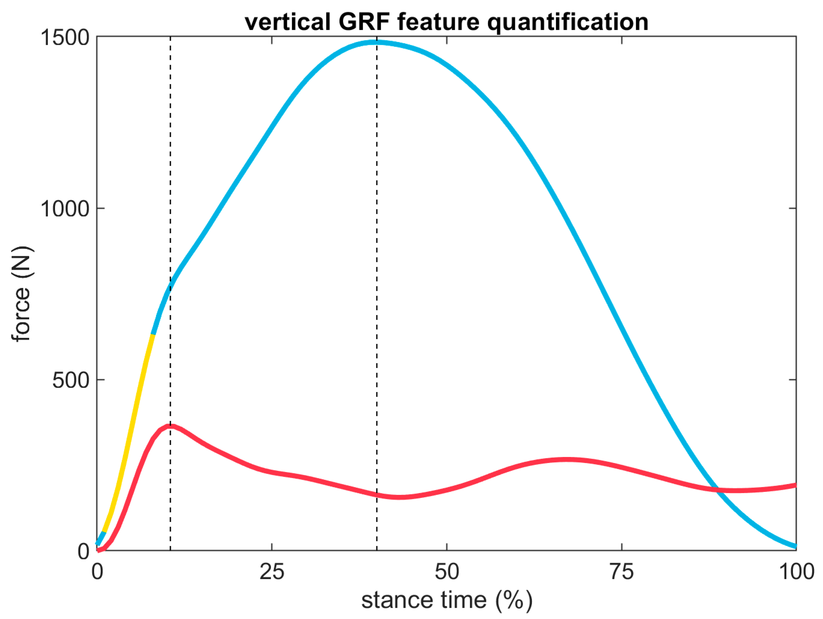 Sensors 23 08719 g004