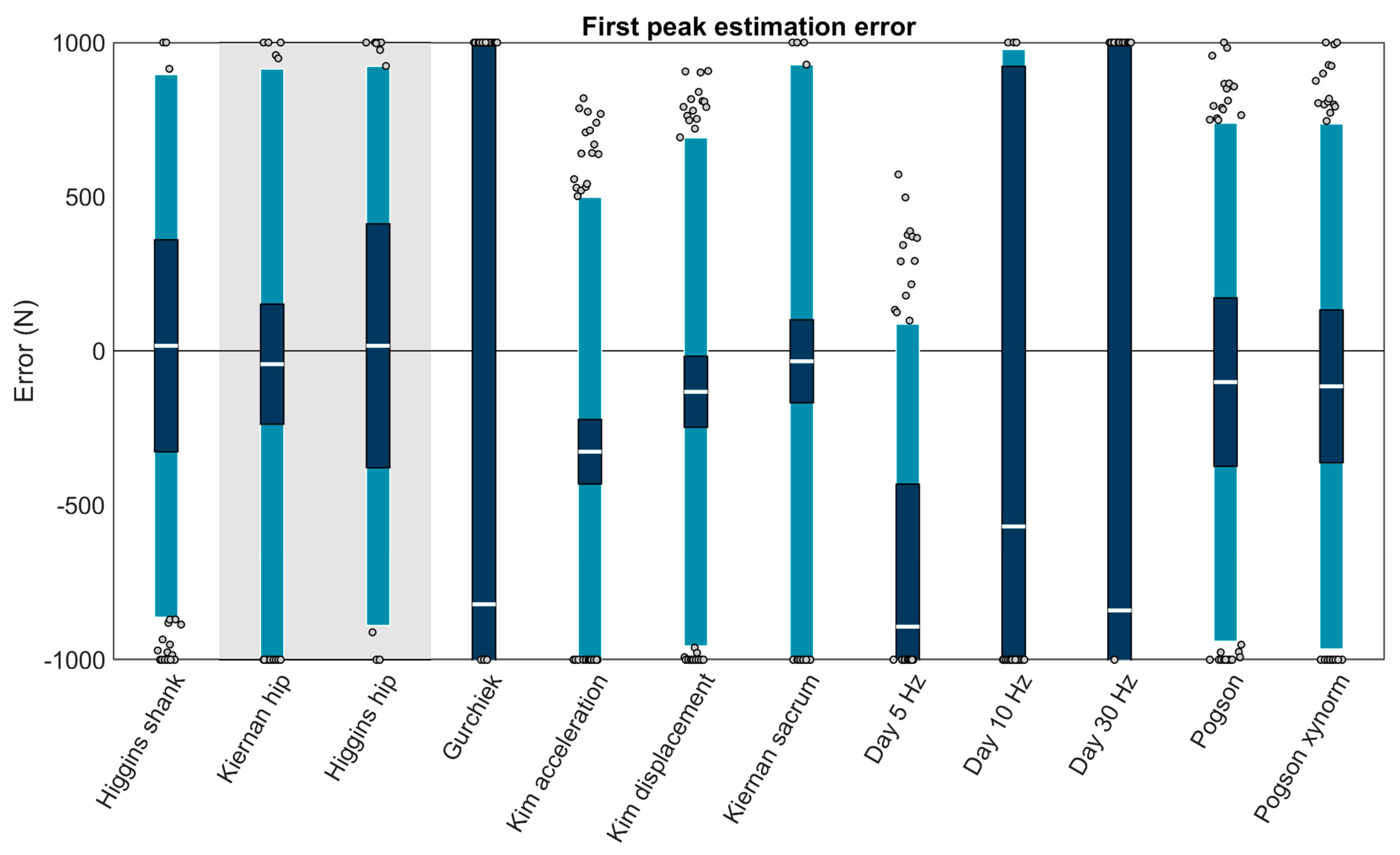Sensors 23 08719 g005