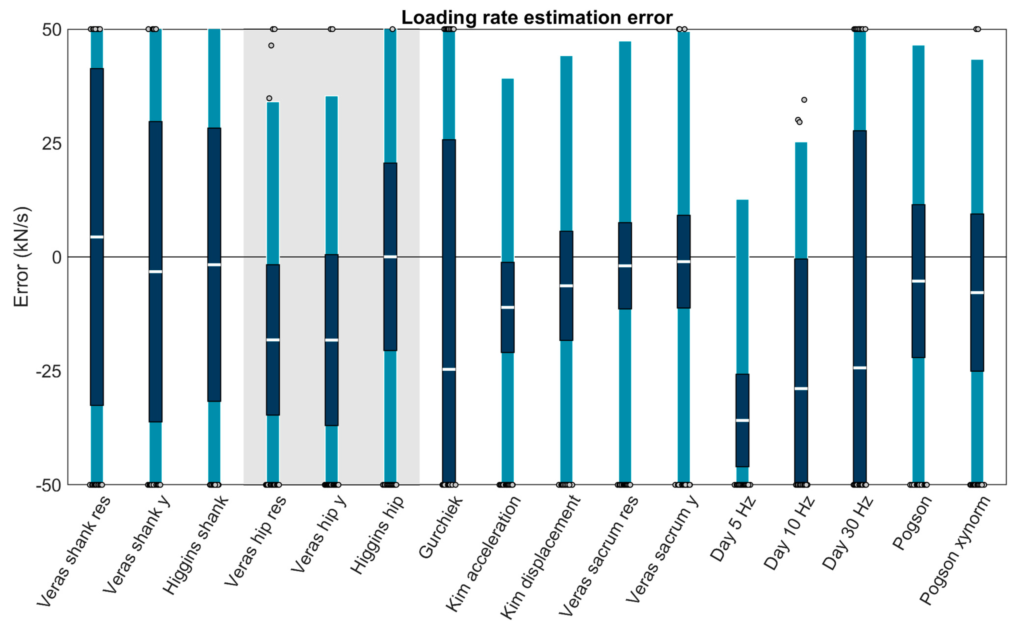 Sensors 23 08719 g007