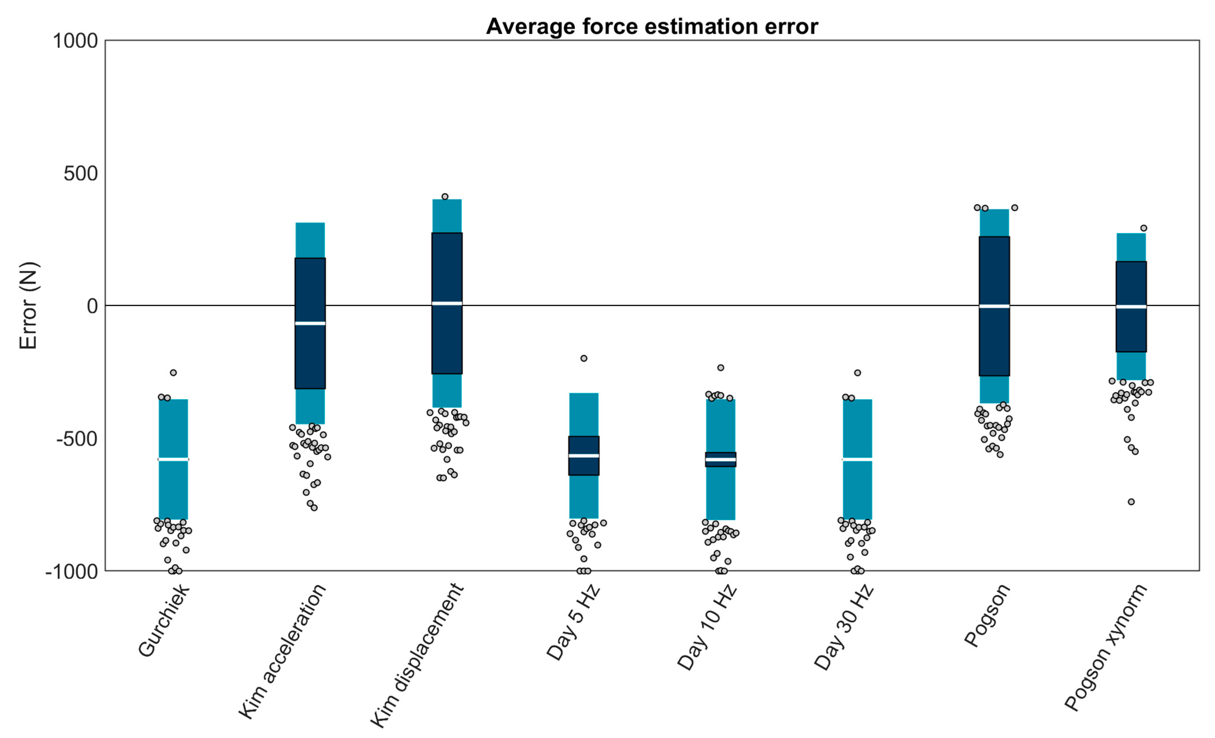 Sensors 23 08719 g011