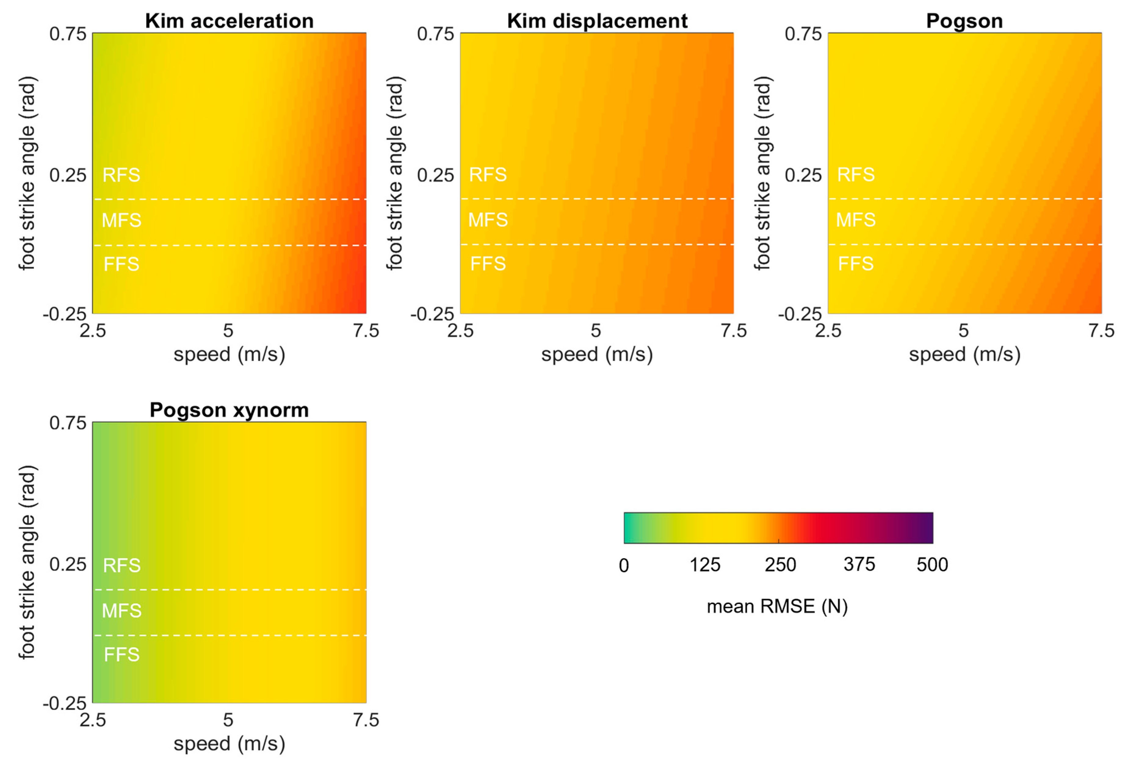 Sensors 23 08719 g014