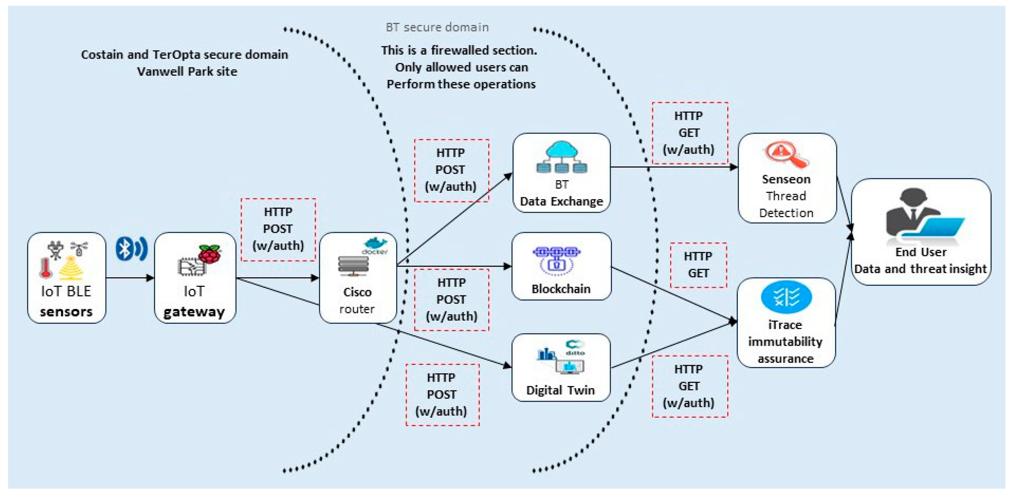 Sensors 23 08720 g001