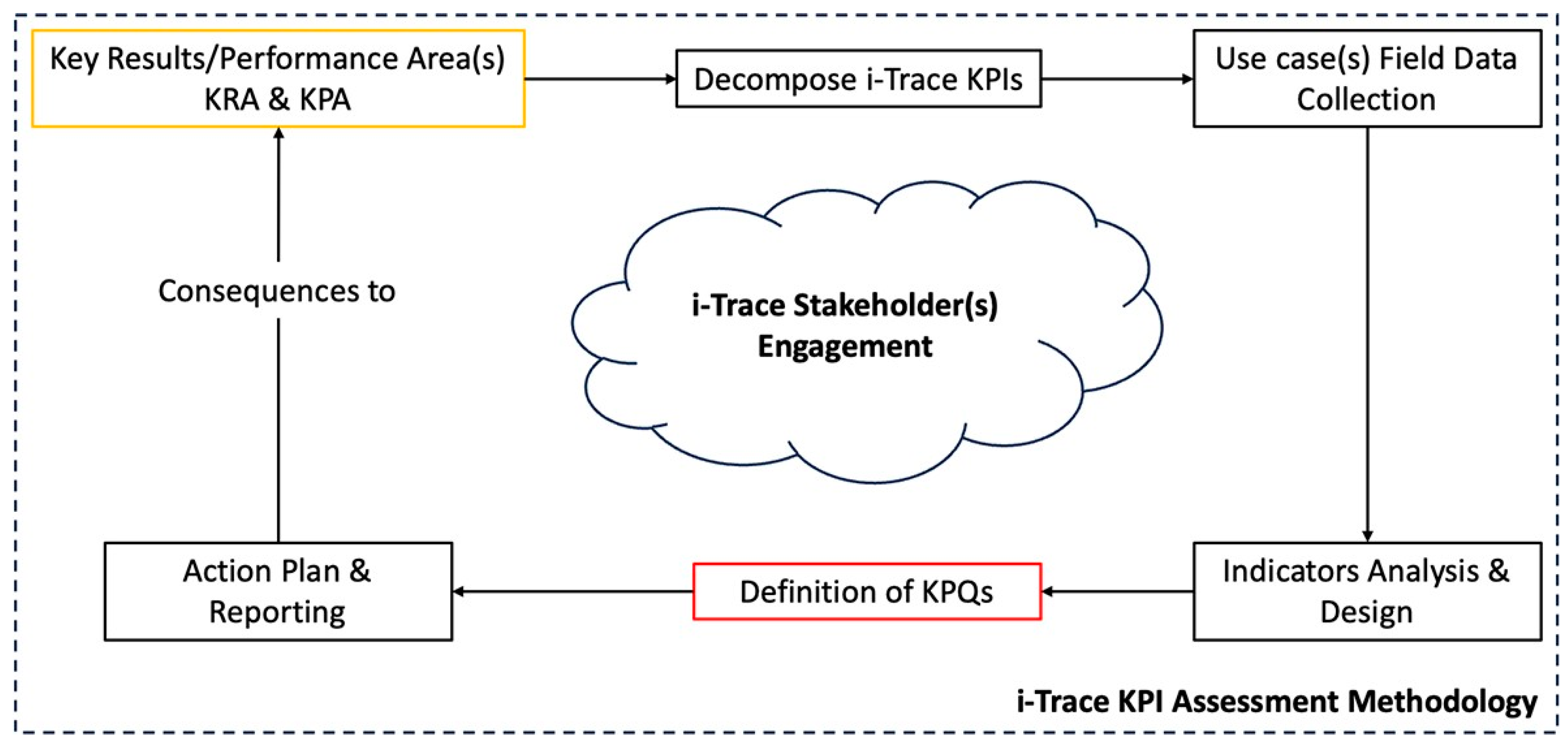 Sensors 23 08720 g002