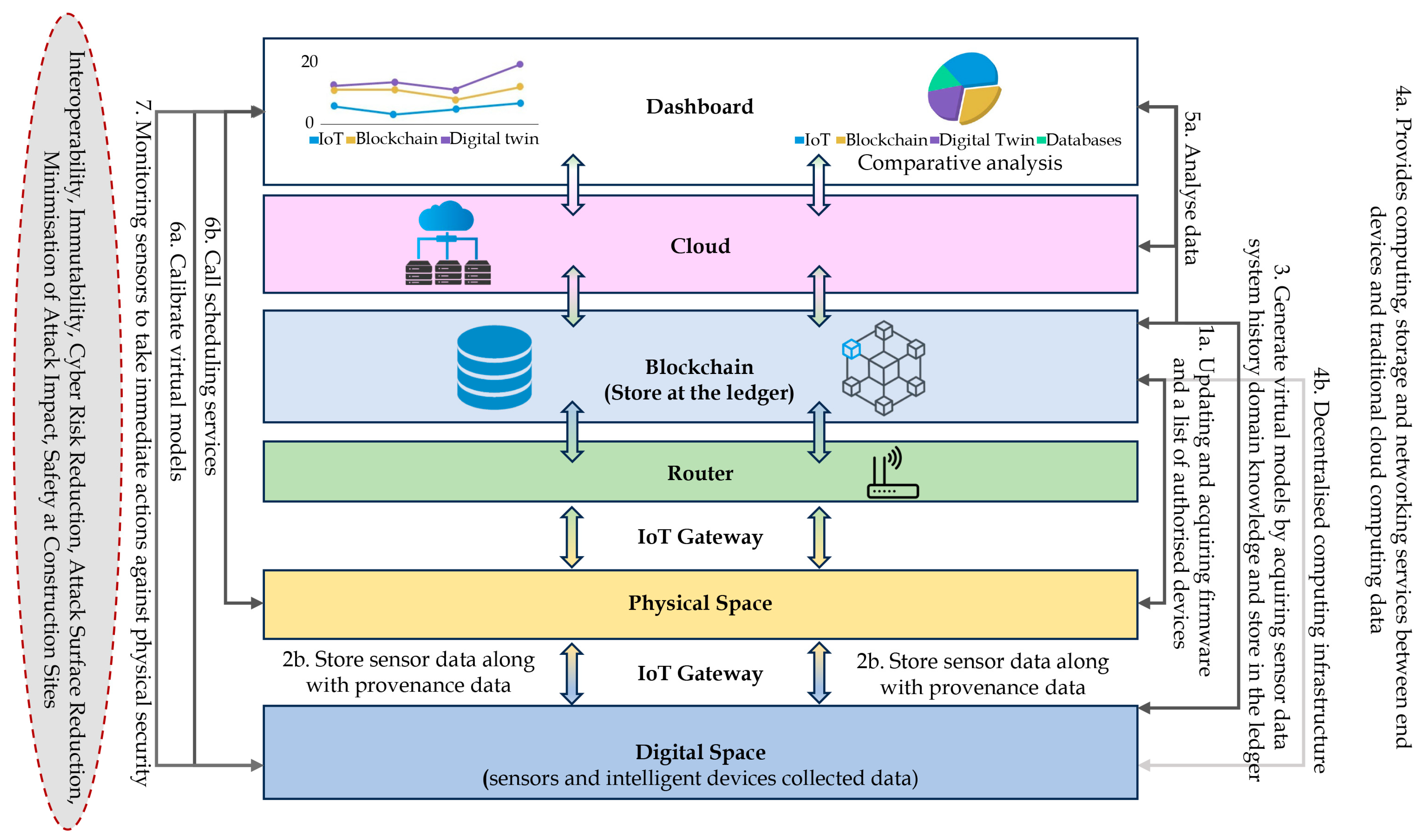 Sensors 23 08720 g006