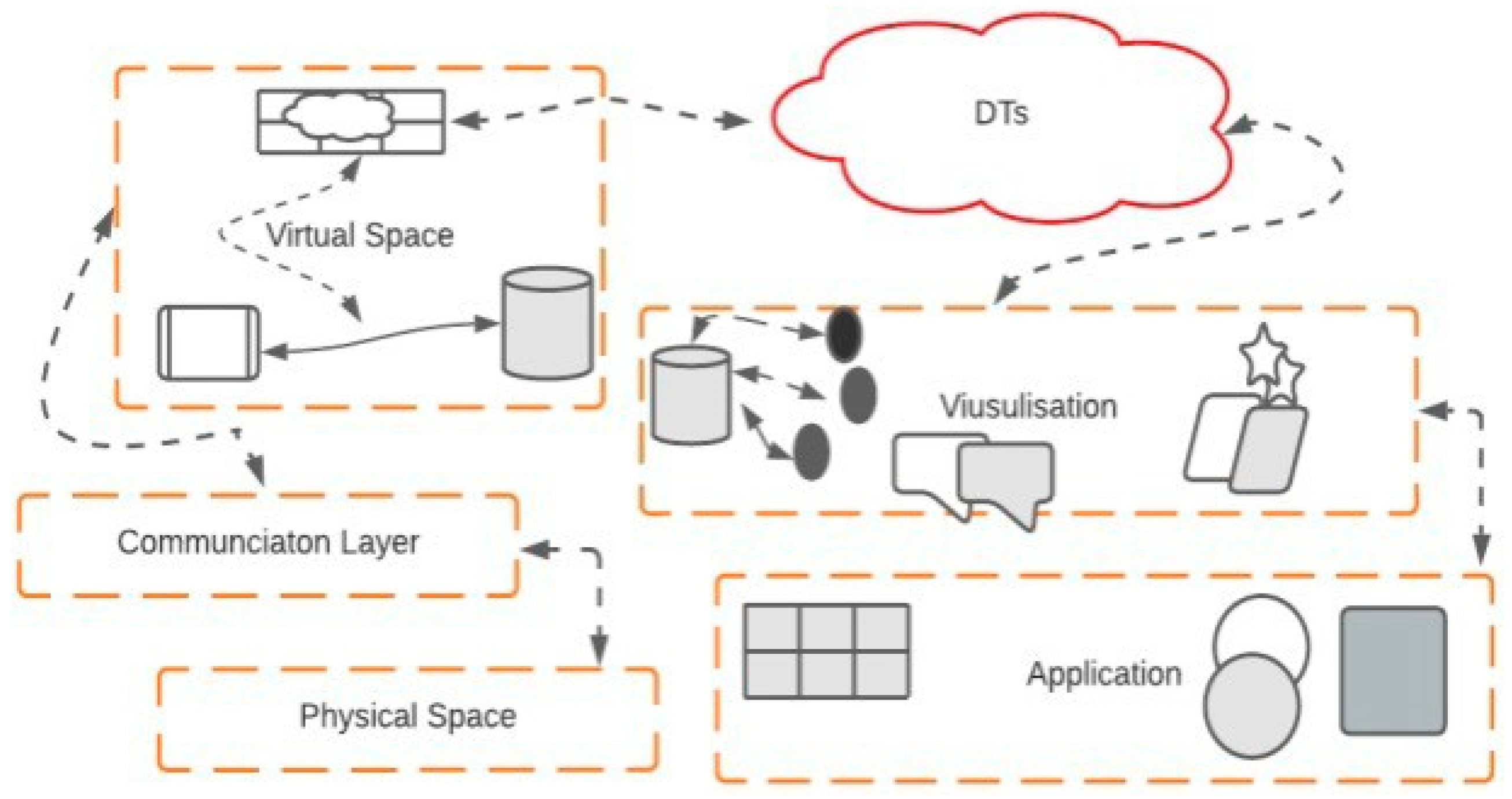 Sensors 23 08720 g007