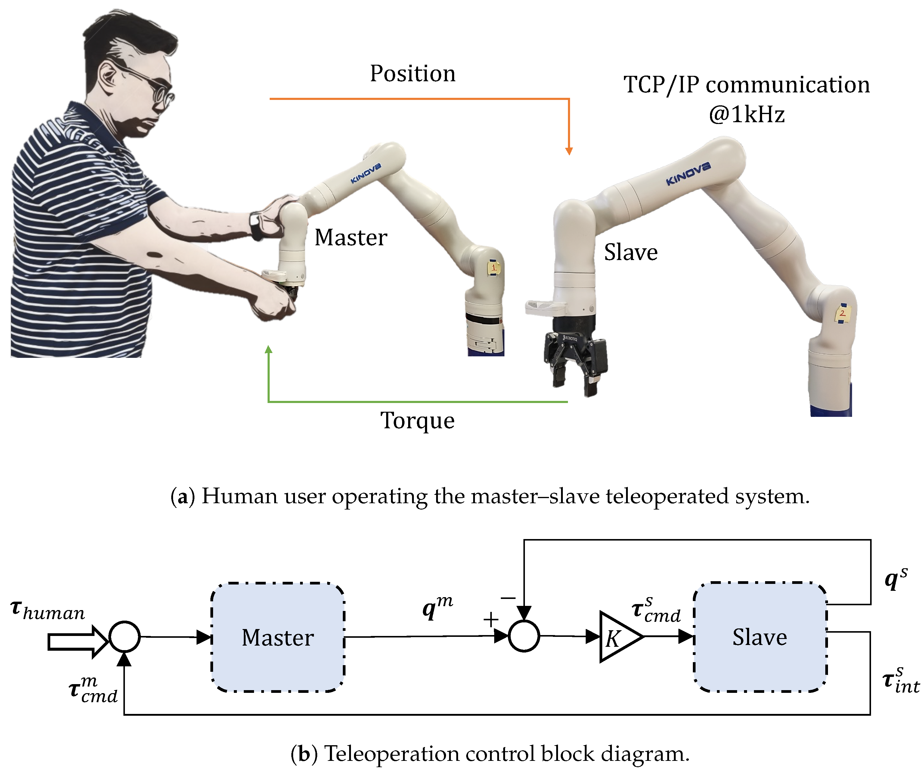 Sensors 23 08721 g002