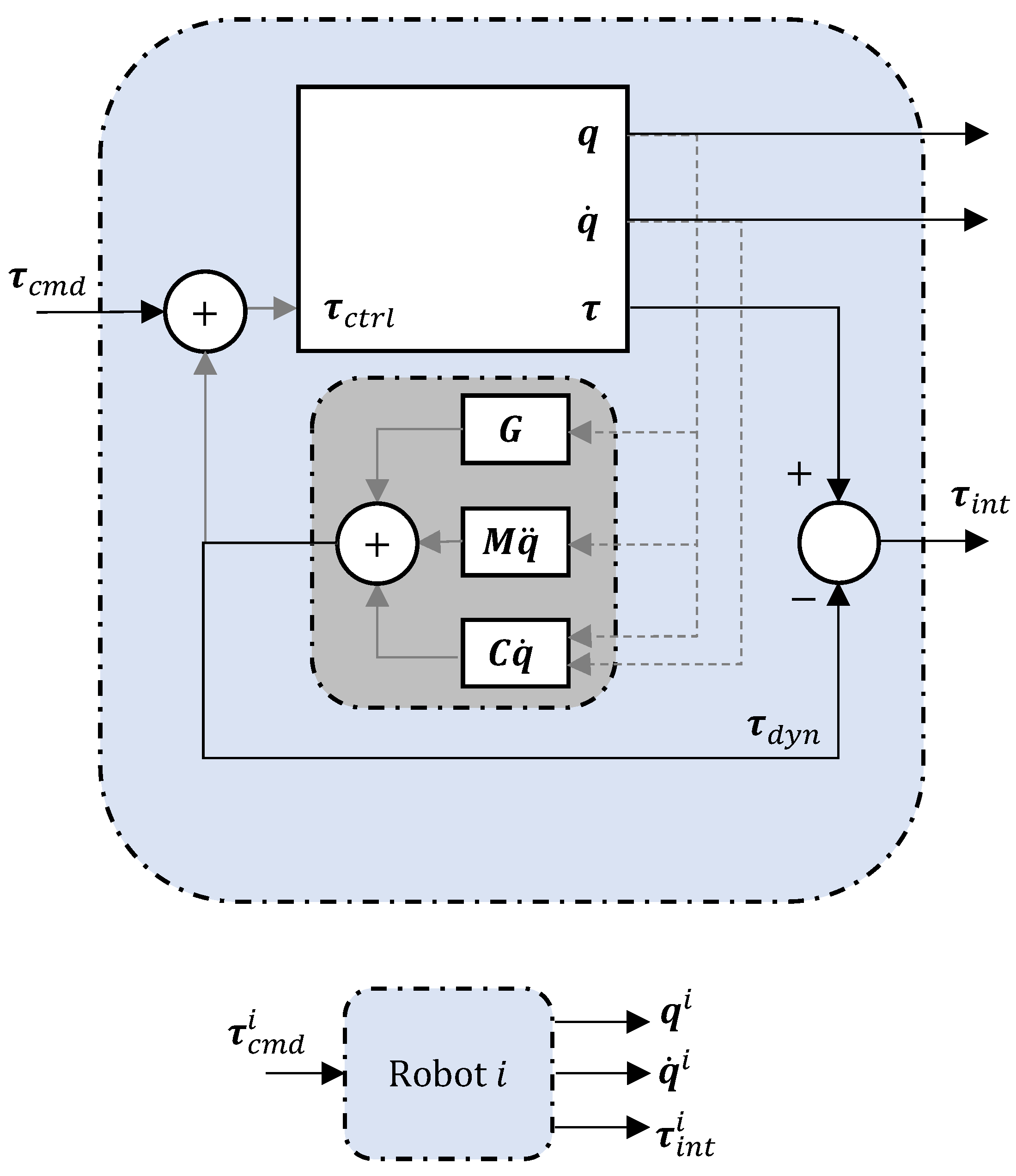 Sensors 23 08721 g003