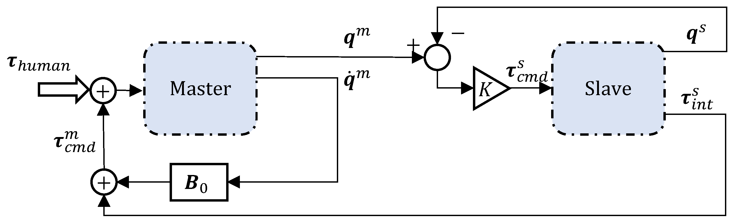 Sensors 23 08721 g004