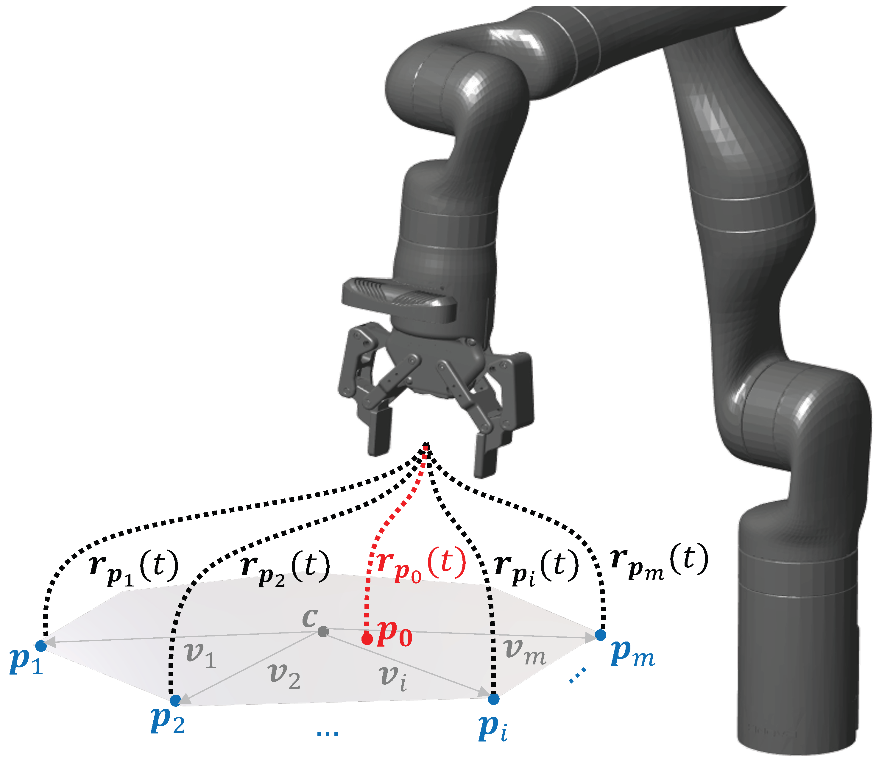 Sensors 23 08721 g005