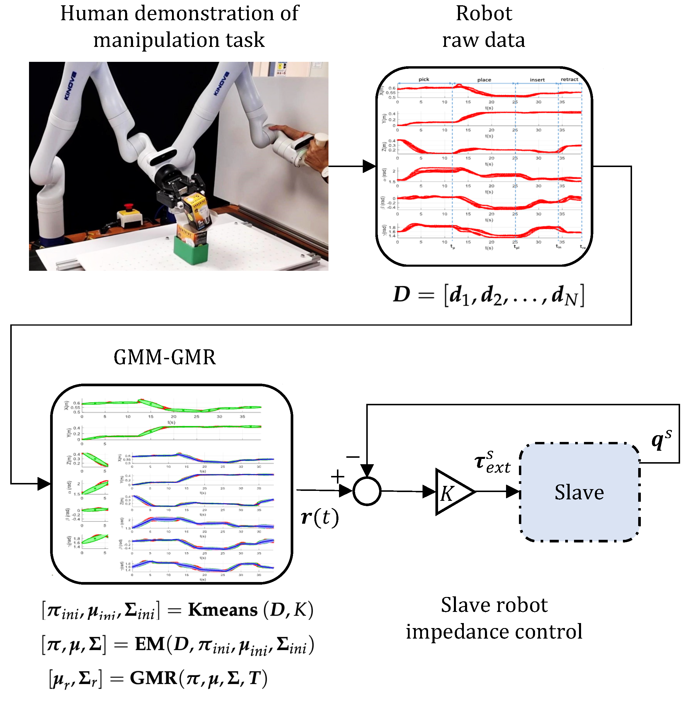 Sensors 23 08721 g008