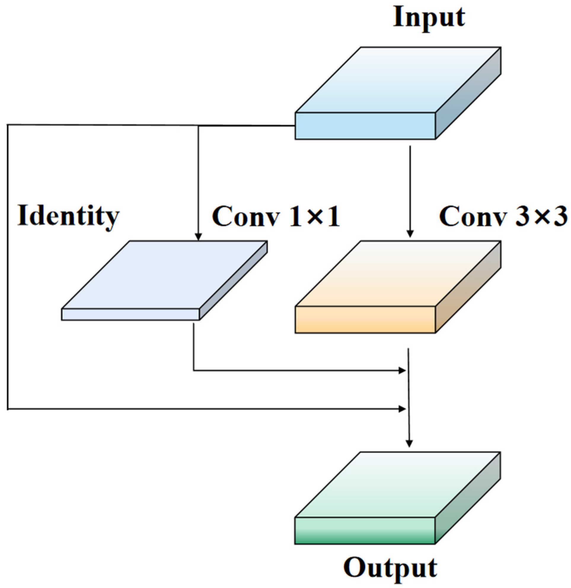 Sensors 23 08723 g003
