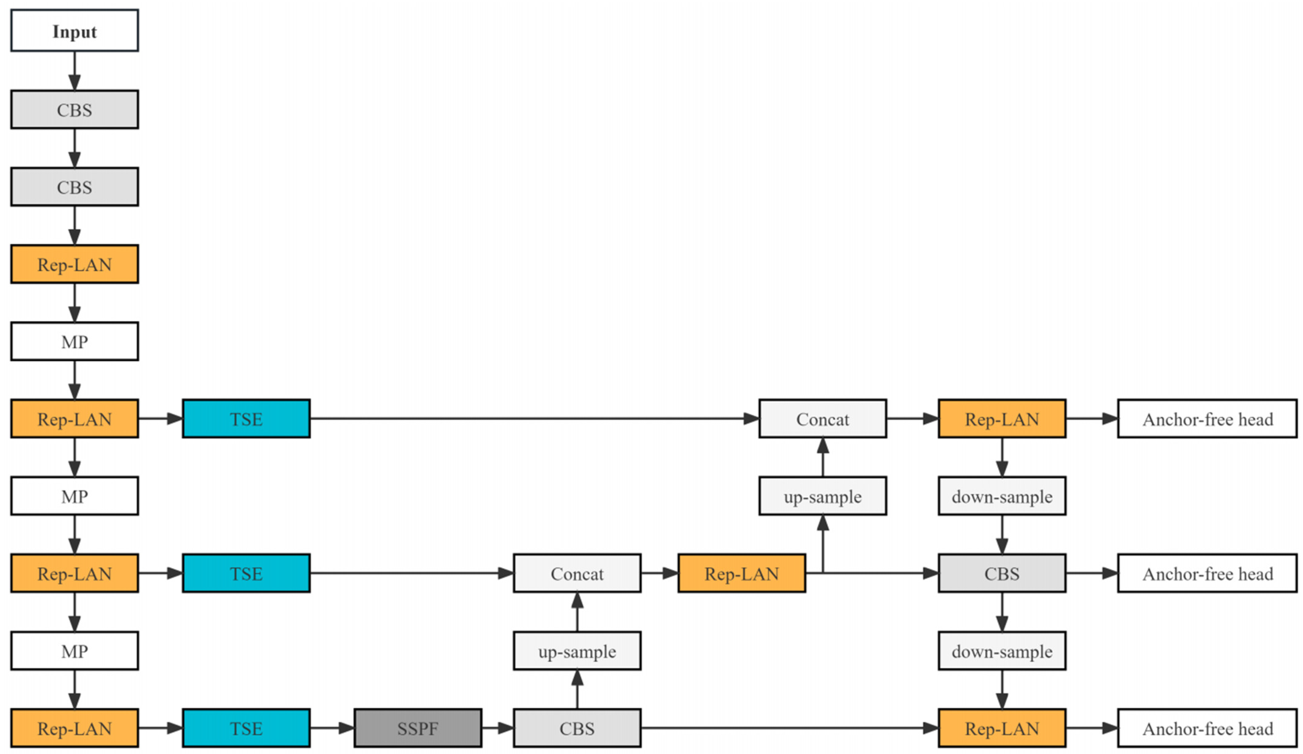 Sensors 23 08723 g004