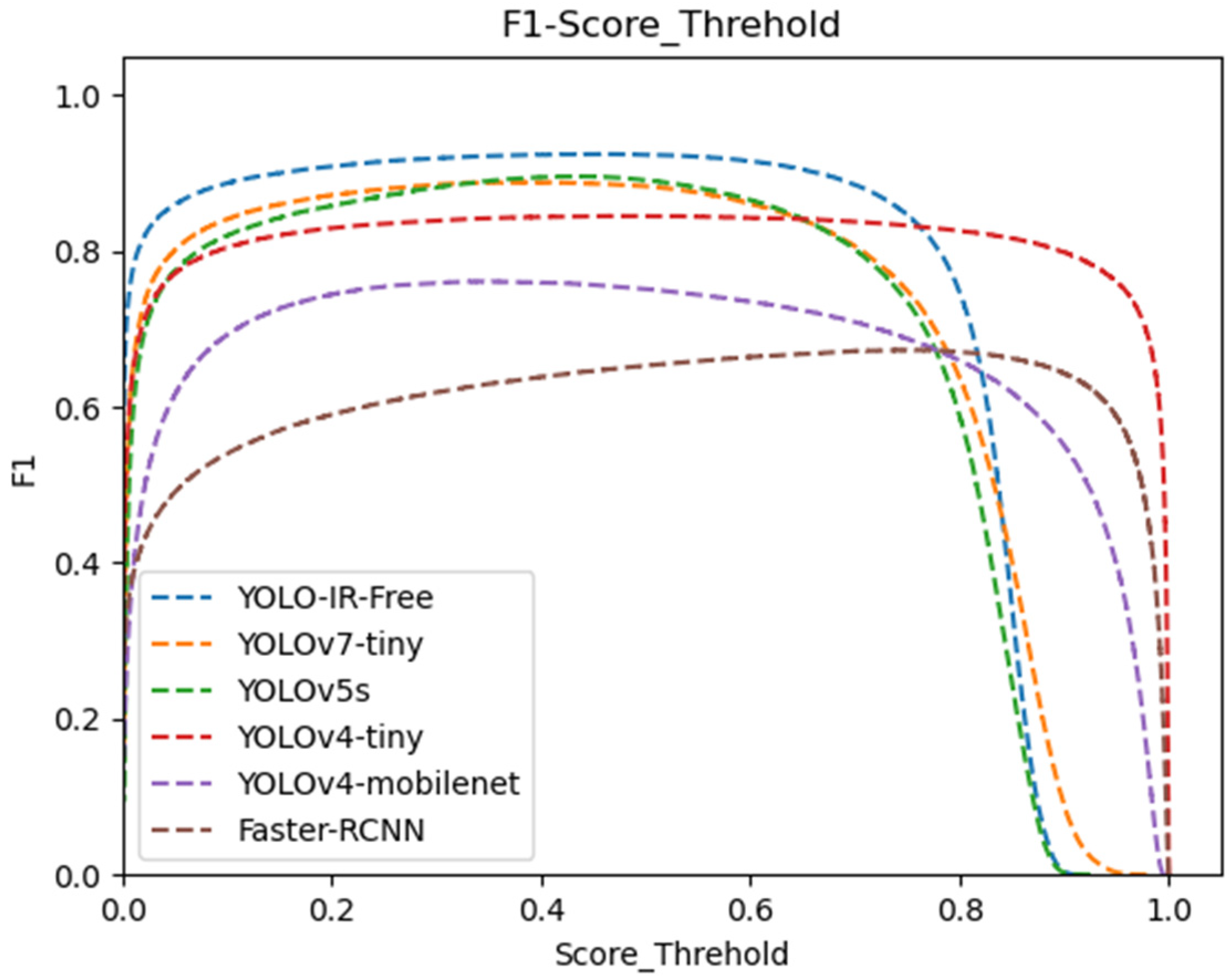 Sensors 23 08723 g008