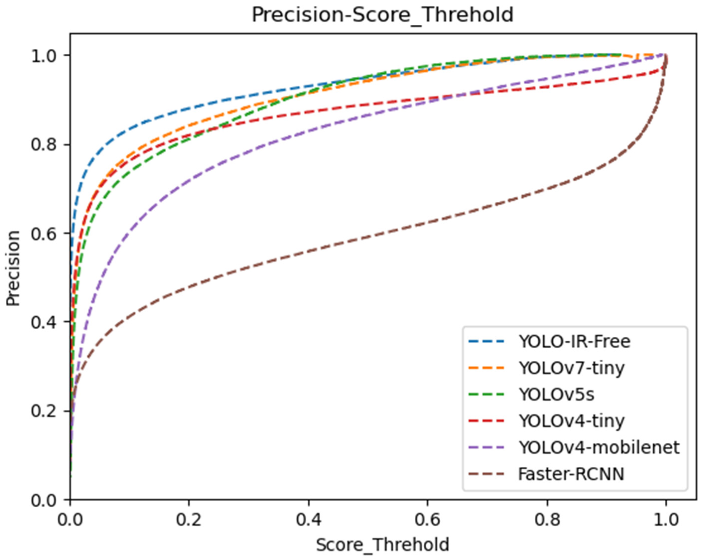 Sensors 23 08723 g009