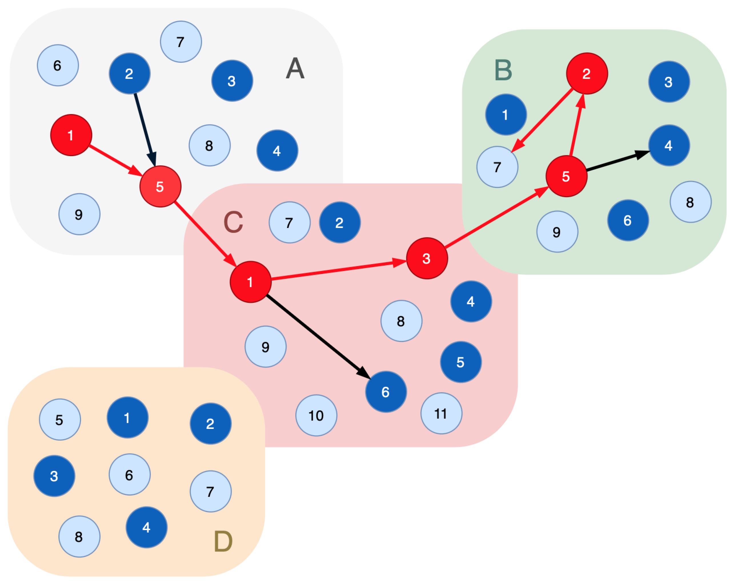 Sensors 23 08724 g003