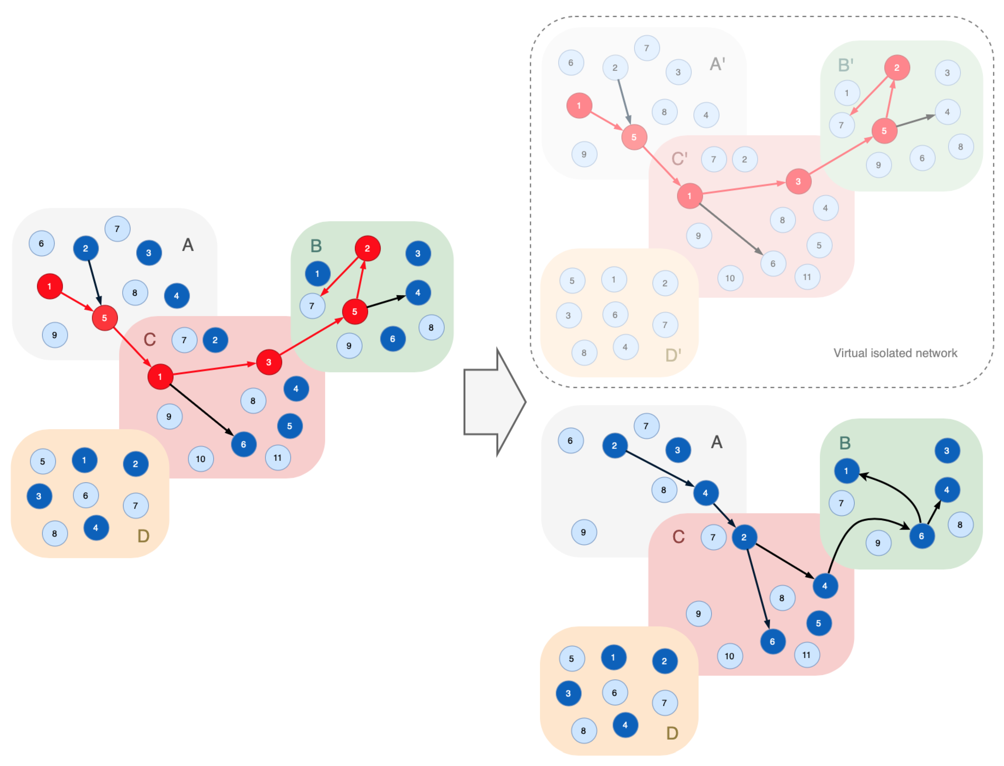Sensors 23 08724 g005