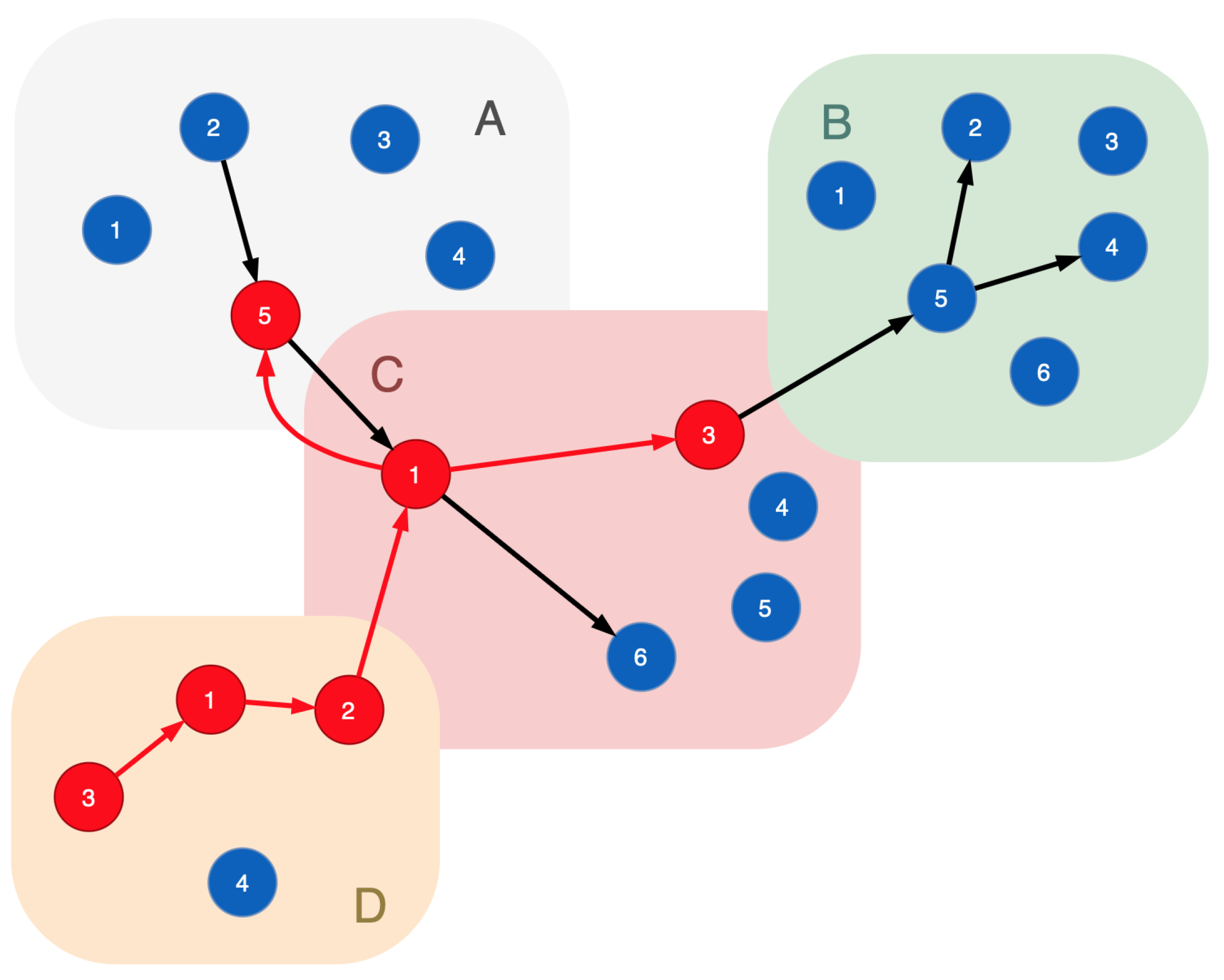 Sensors 23 08724 g007