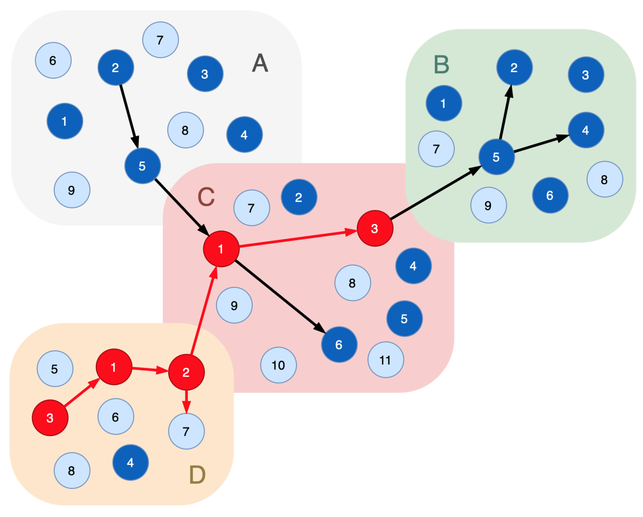 Sensors 23 08724 g008