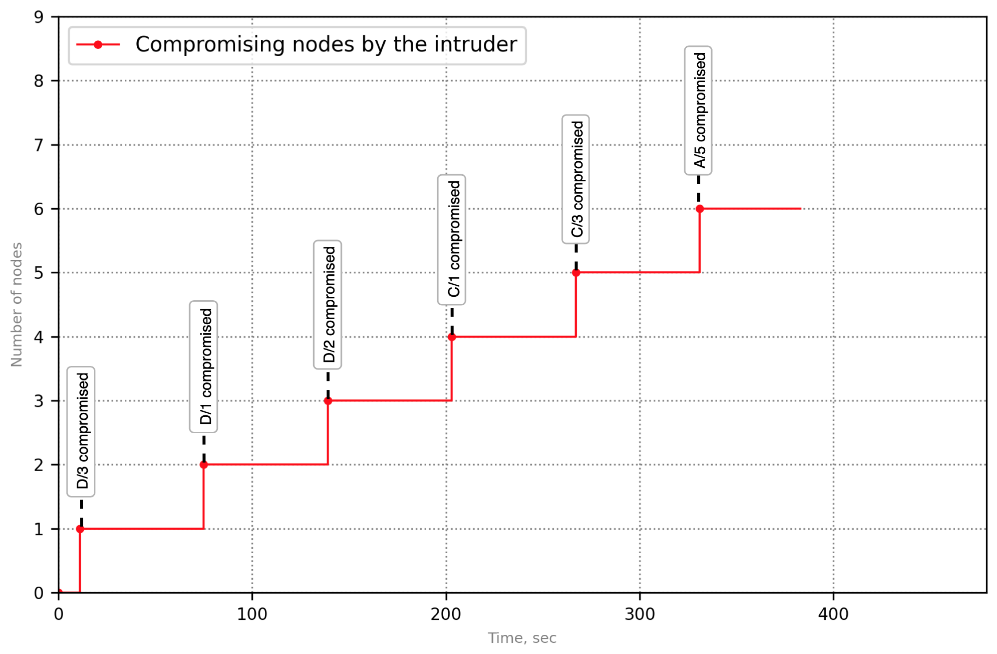 Sensors 23 08724 g010