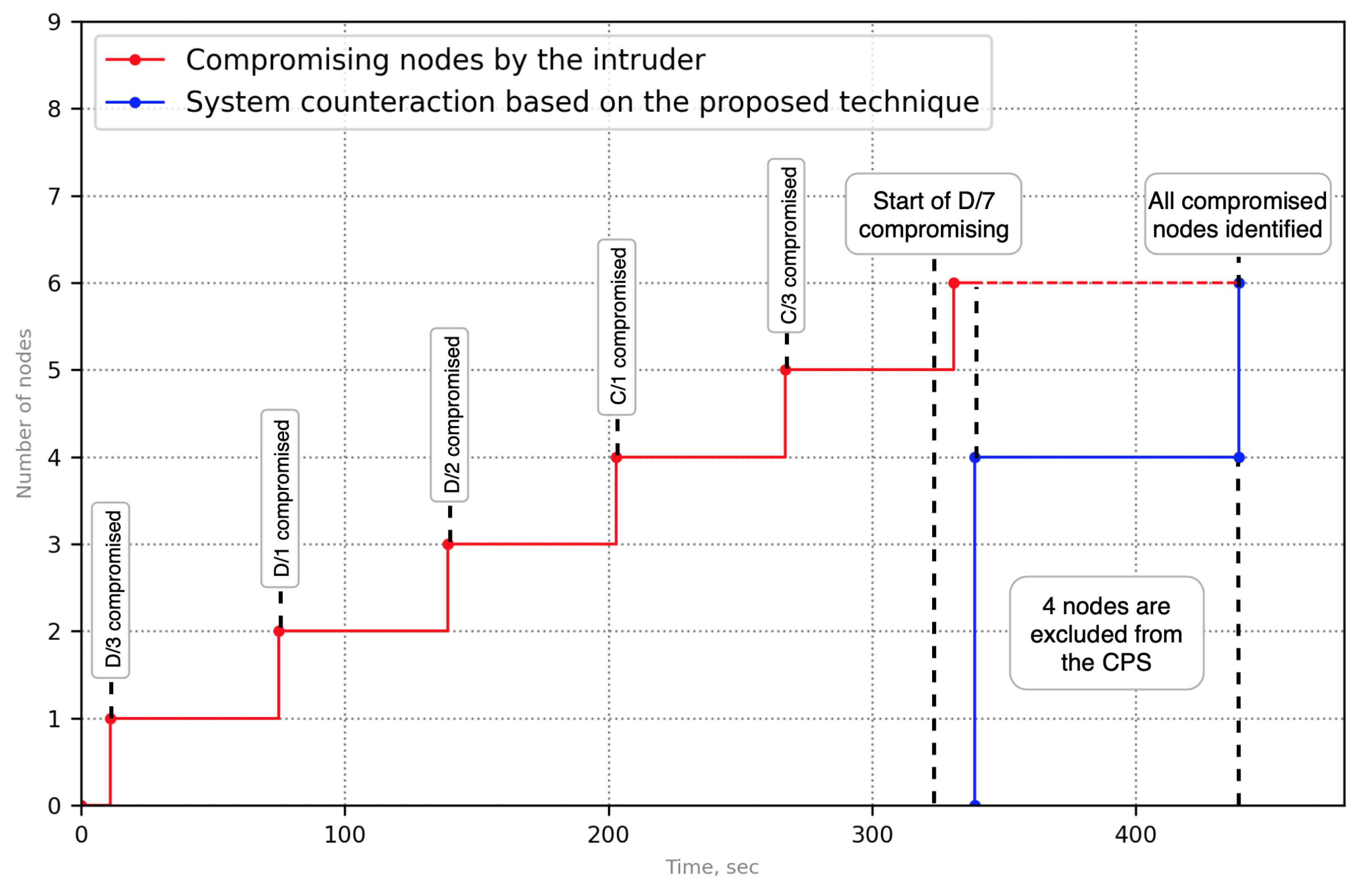 Sensors 23 08724 g011
