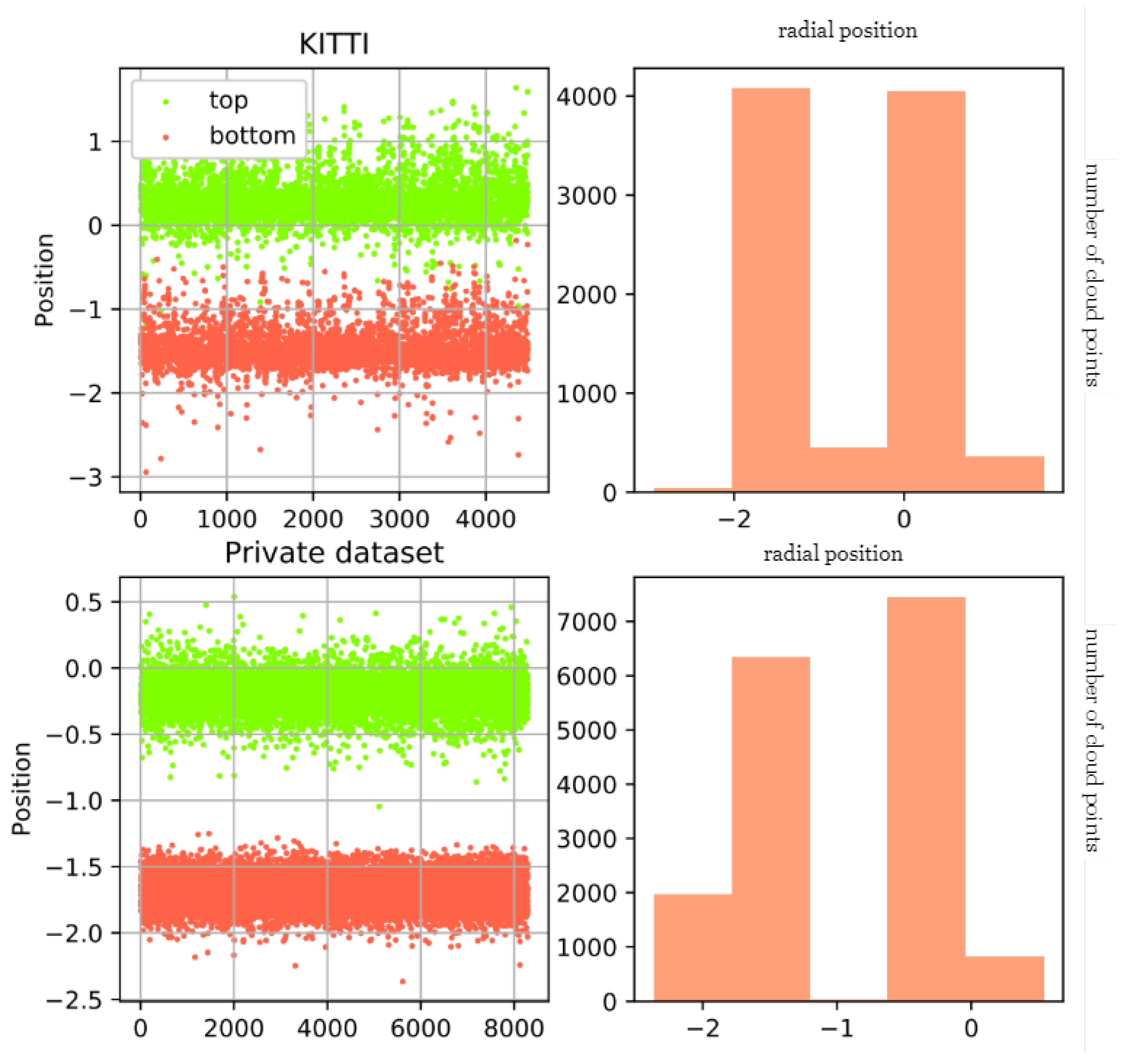 Sensors 23 08725 g001