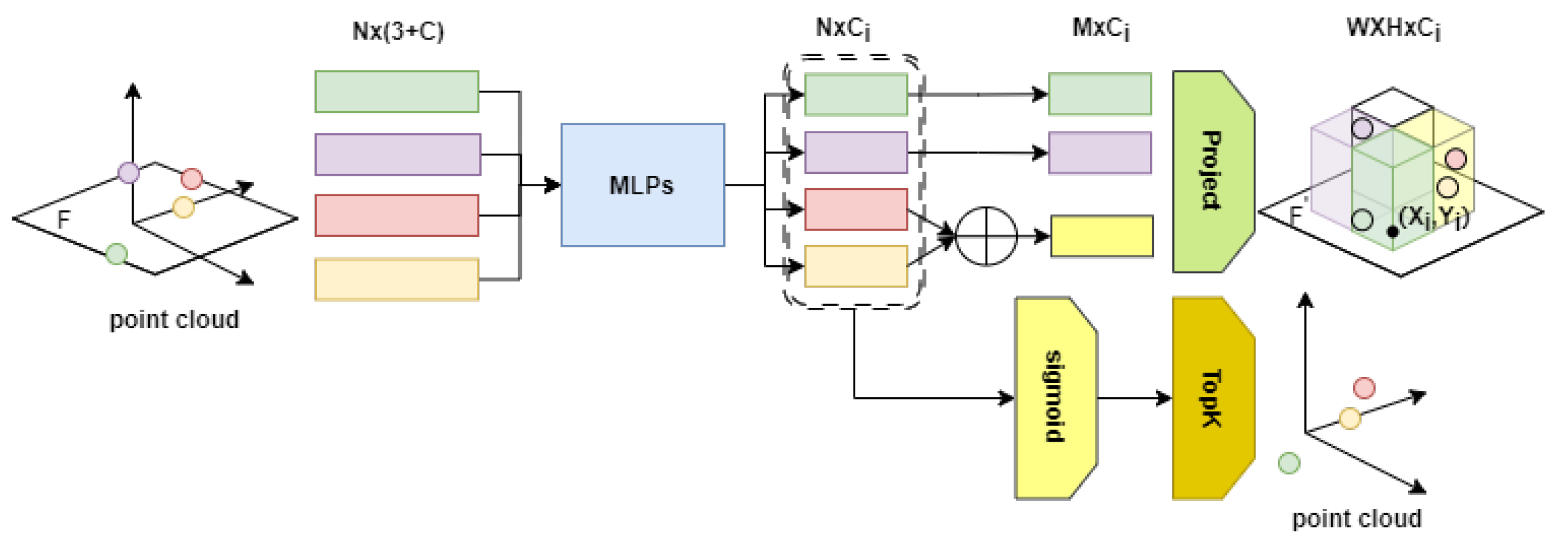 Sensors 23 08725 g003