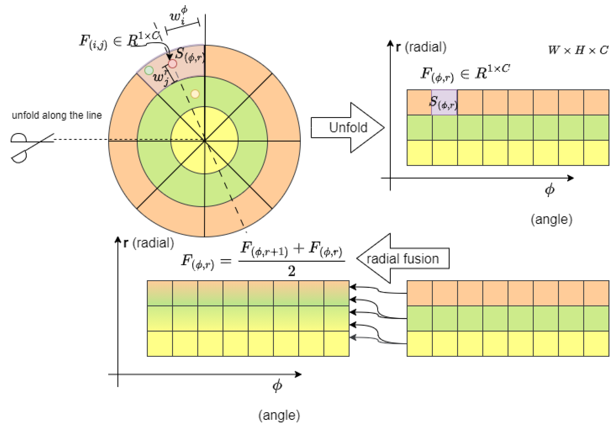 Sensors 23 08725 g004
