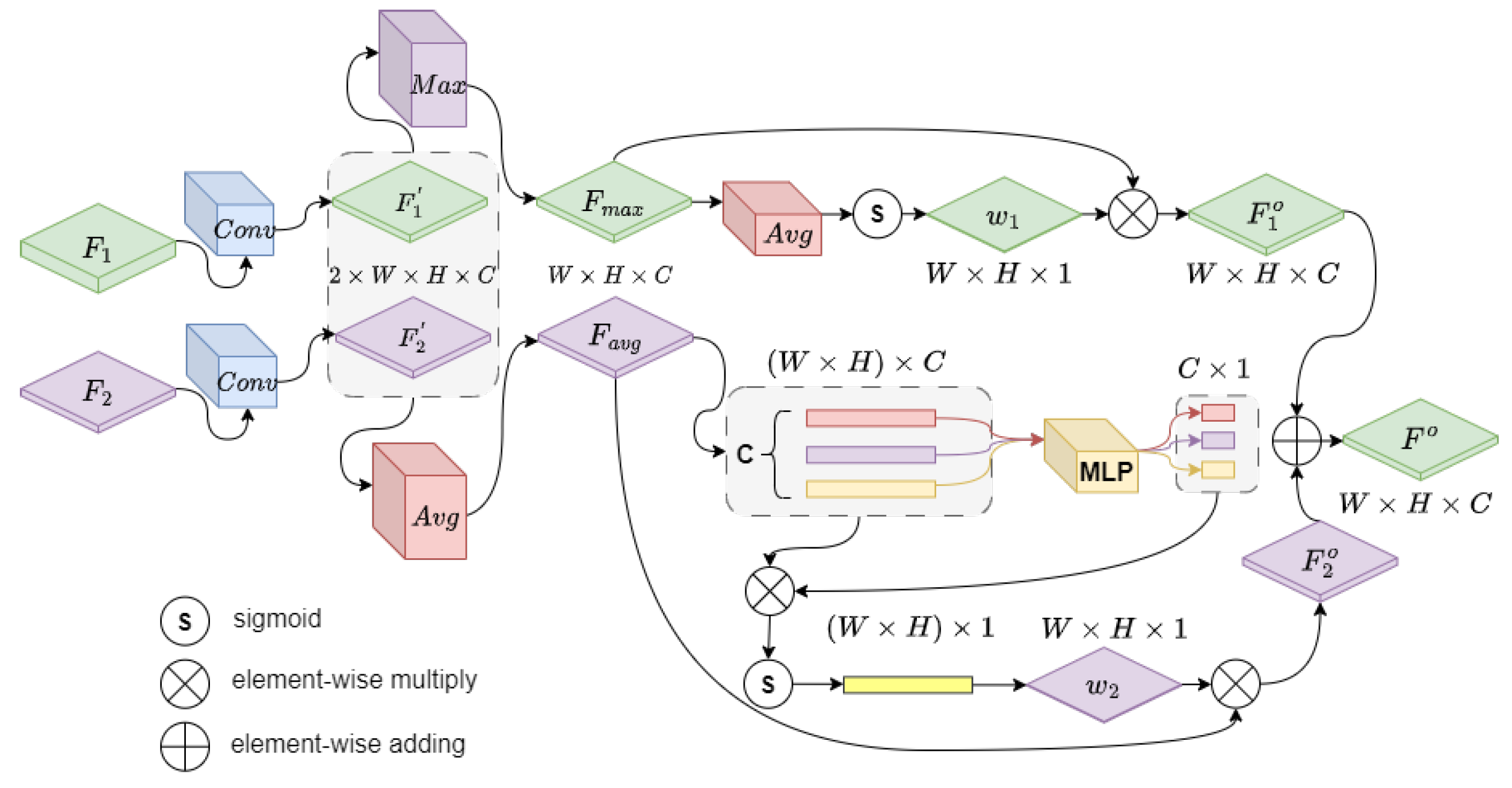 Sensors 23 08725 g005