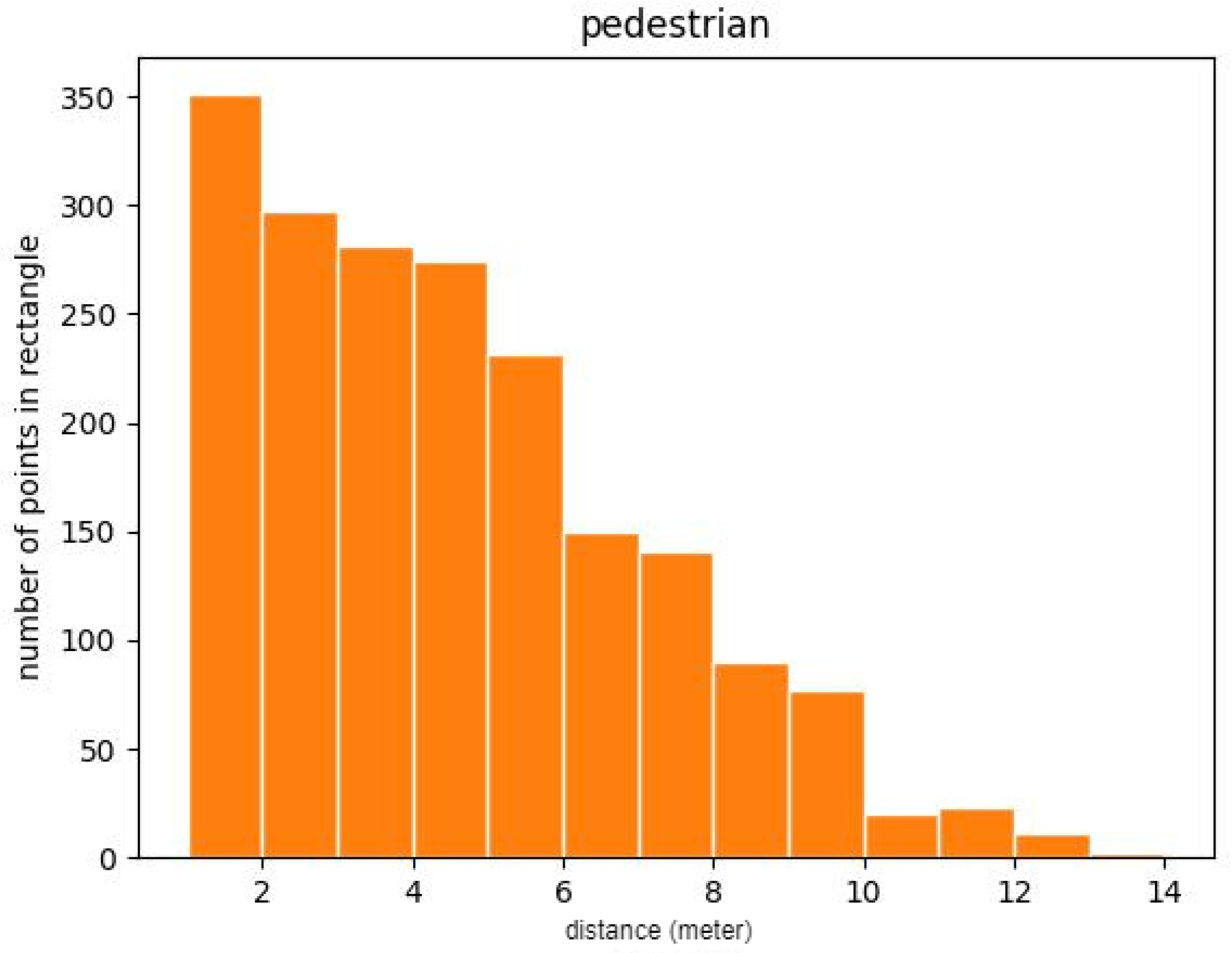 Sensors 23 08725 g009