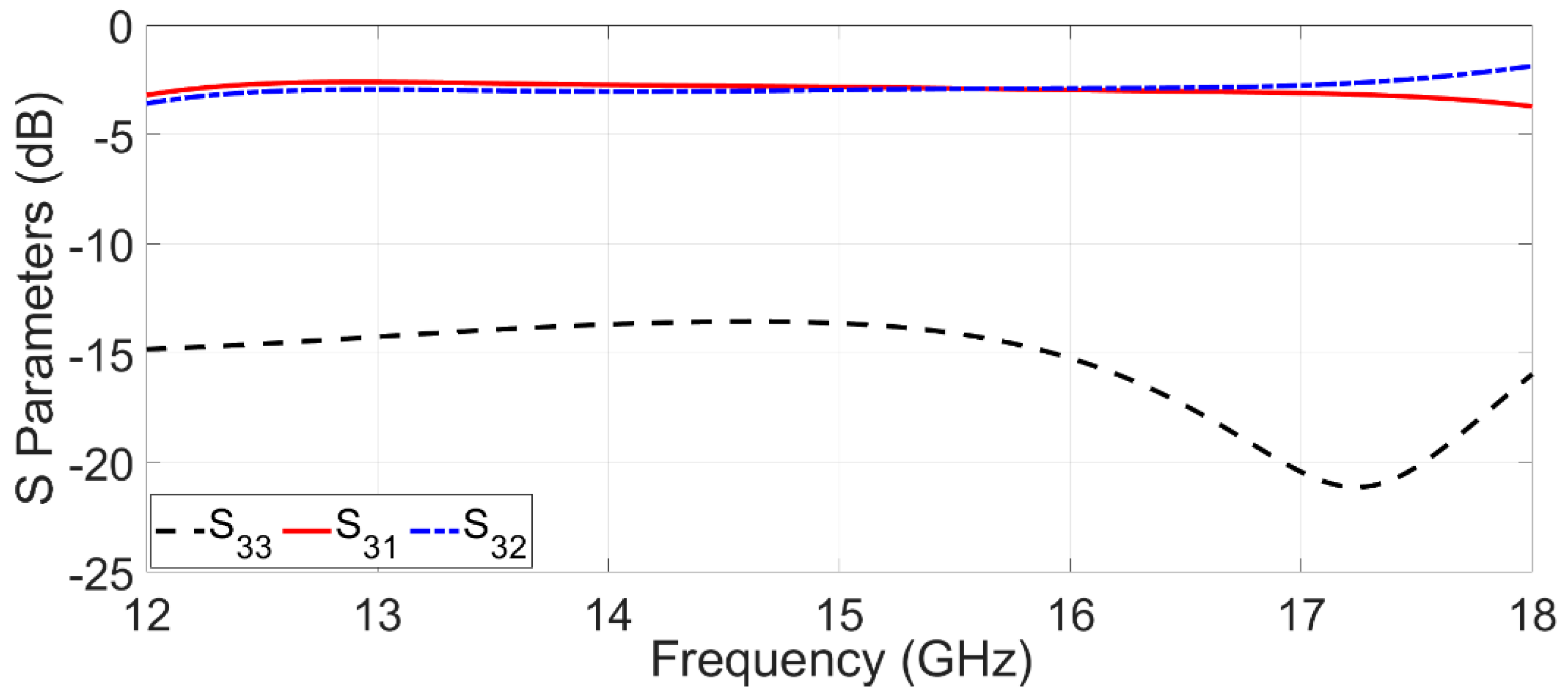 Sensors 23 08726 g002